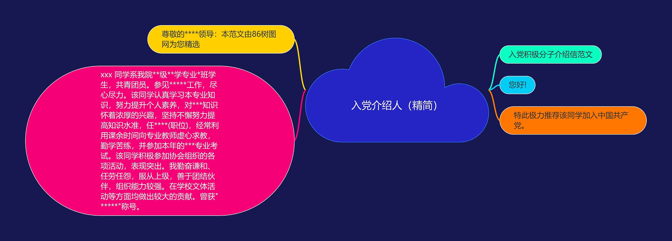 入党介绍人（精简）思维导图