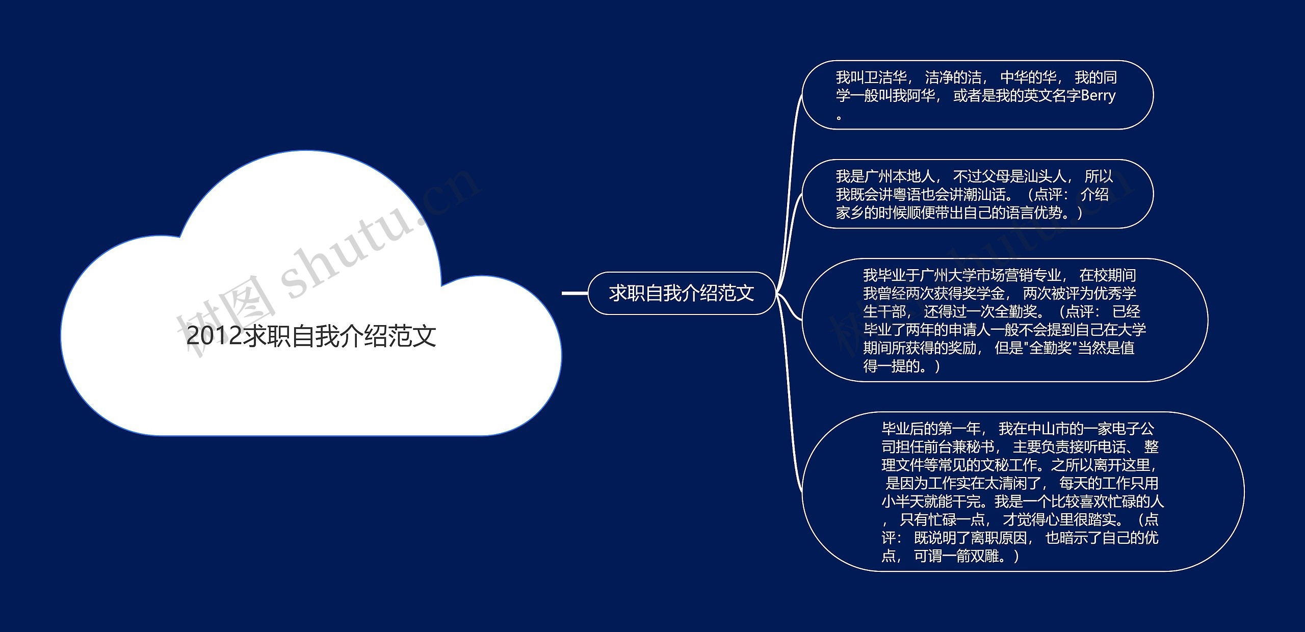 2012求职自我介绍范文