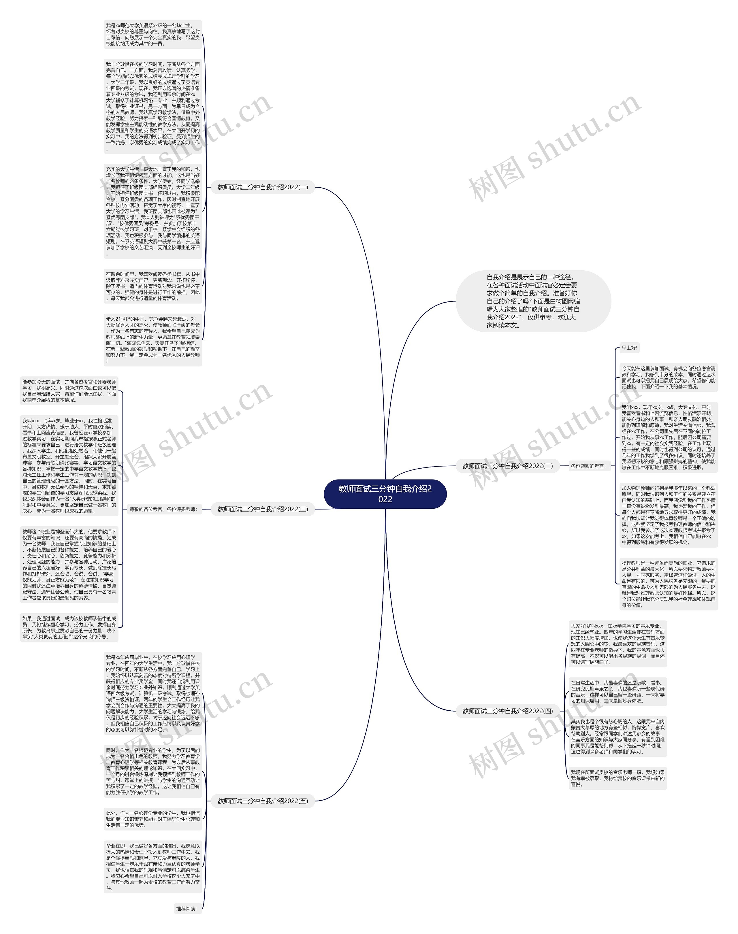 教师面试三分钟自我介绍2022思维导图