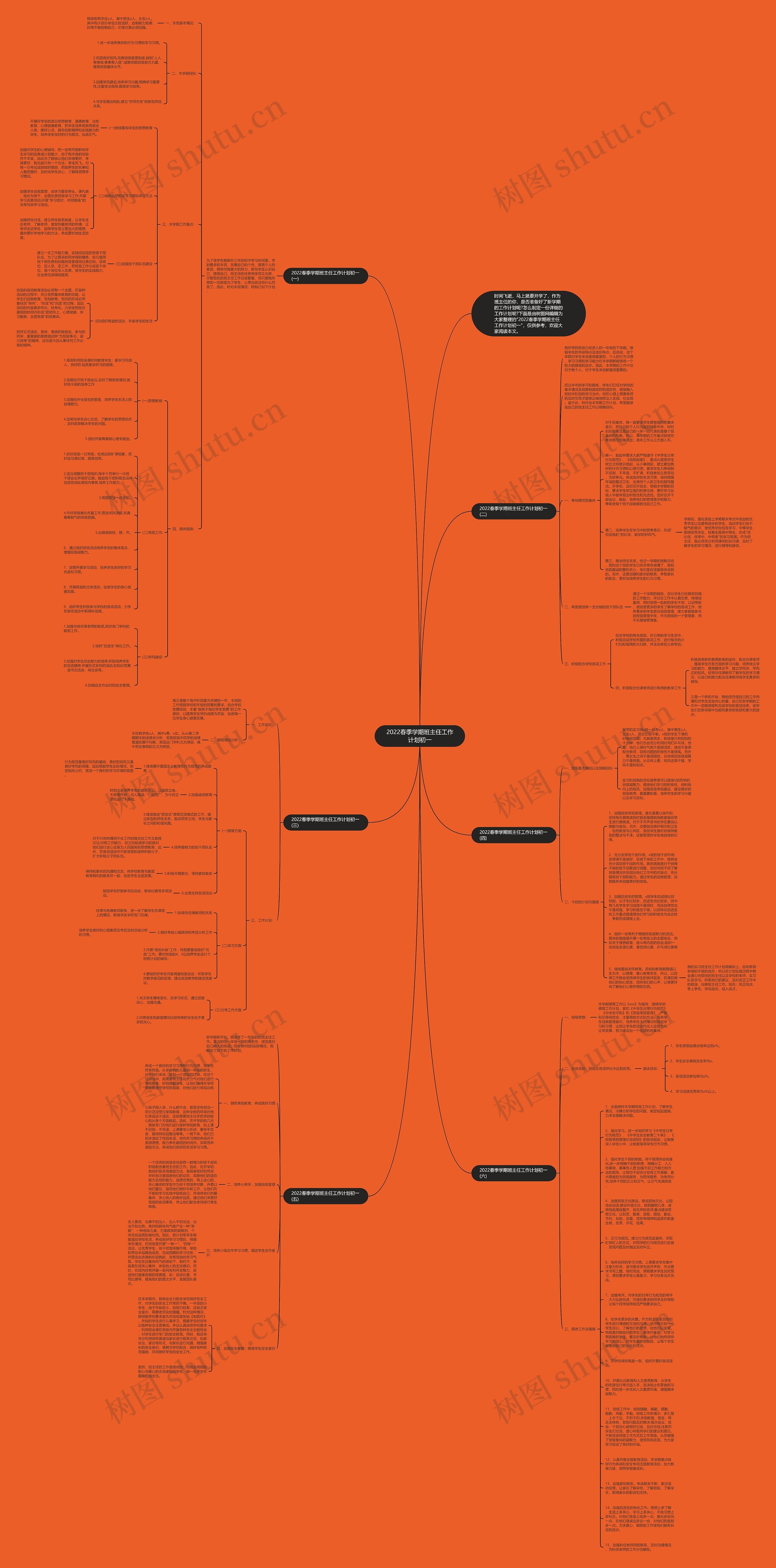 2022春季学期班主任工作计划初一思维导图