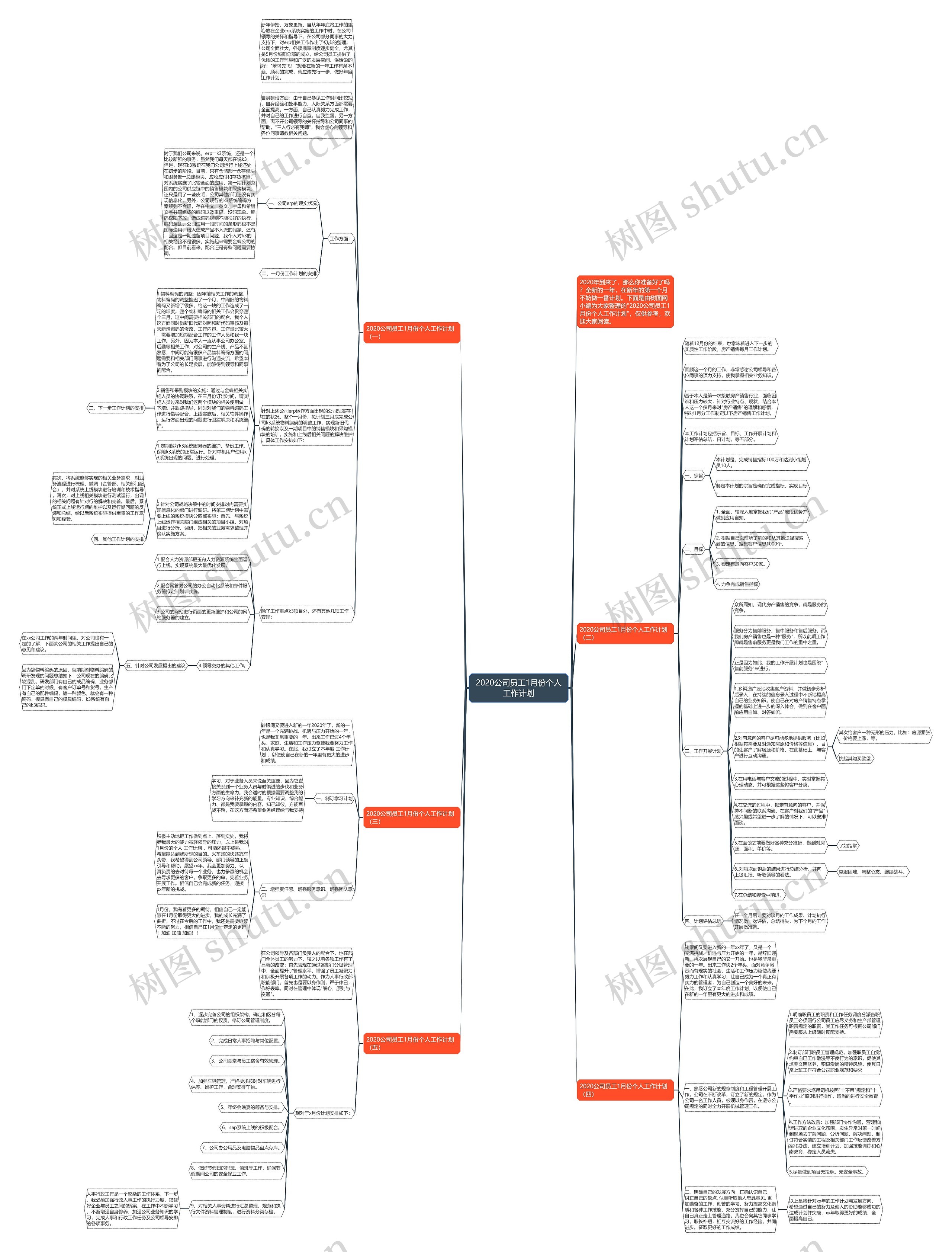 2020公司员工1月份个人工作计划思维导图