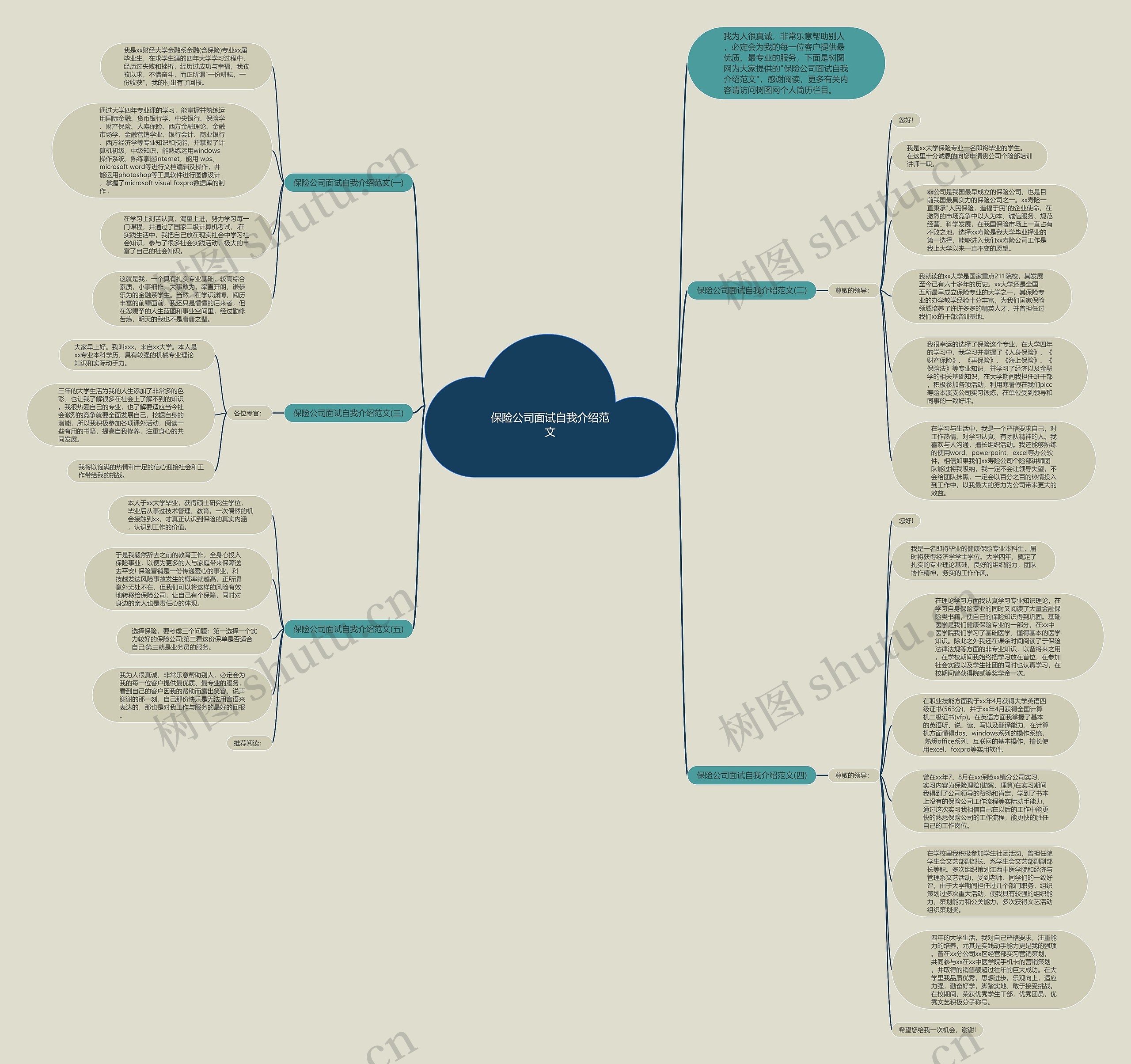 保险公司面试自我介绍范文思维导图