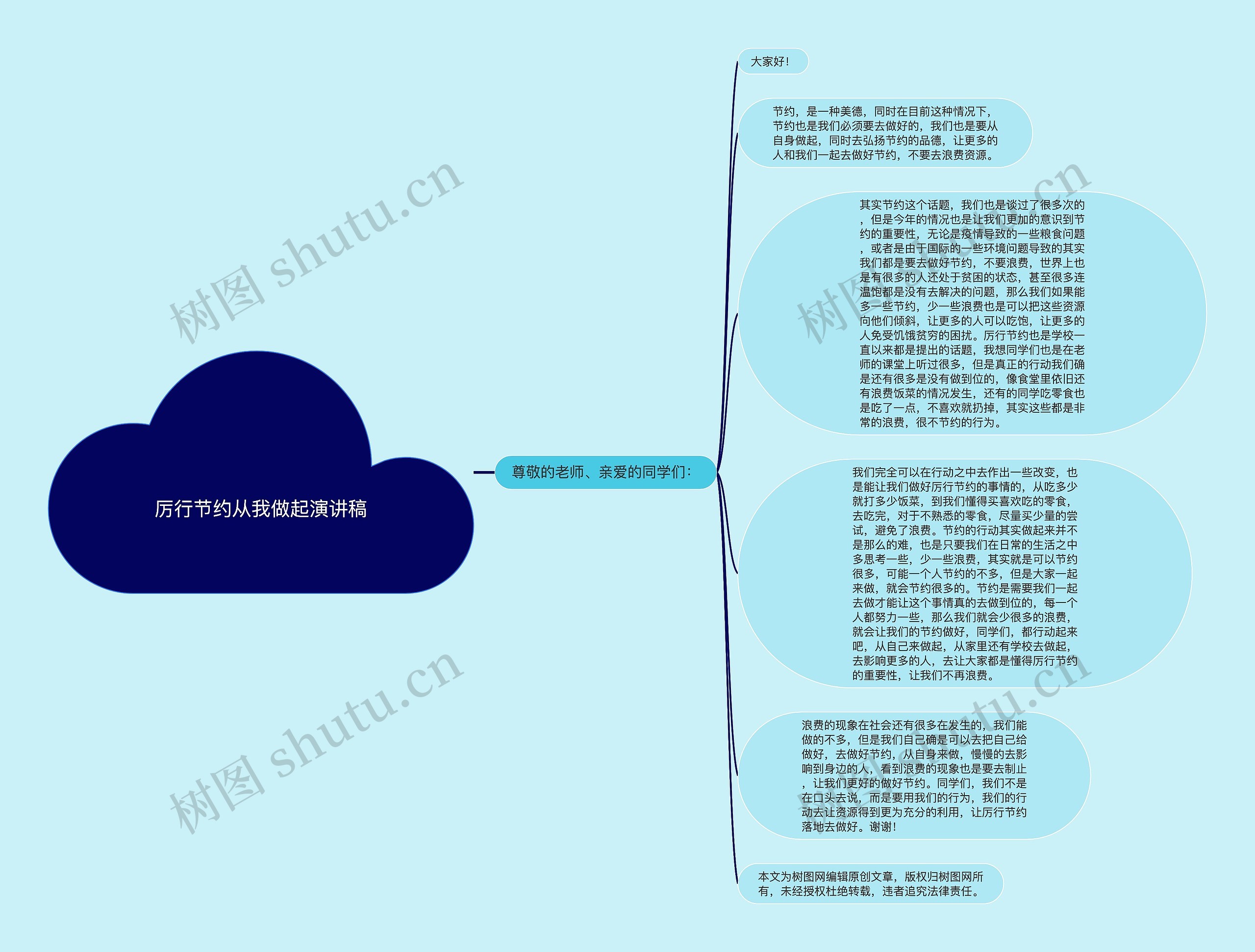 厉行节约从我做起演讲稿思维导图