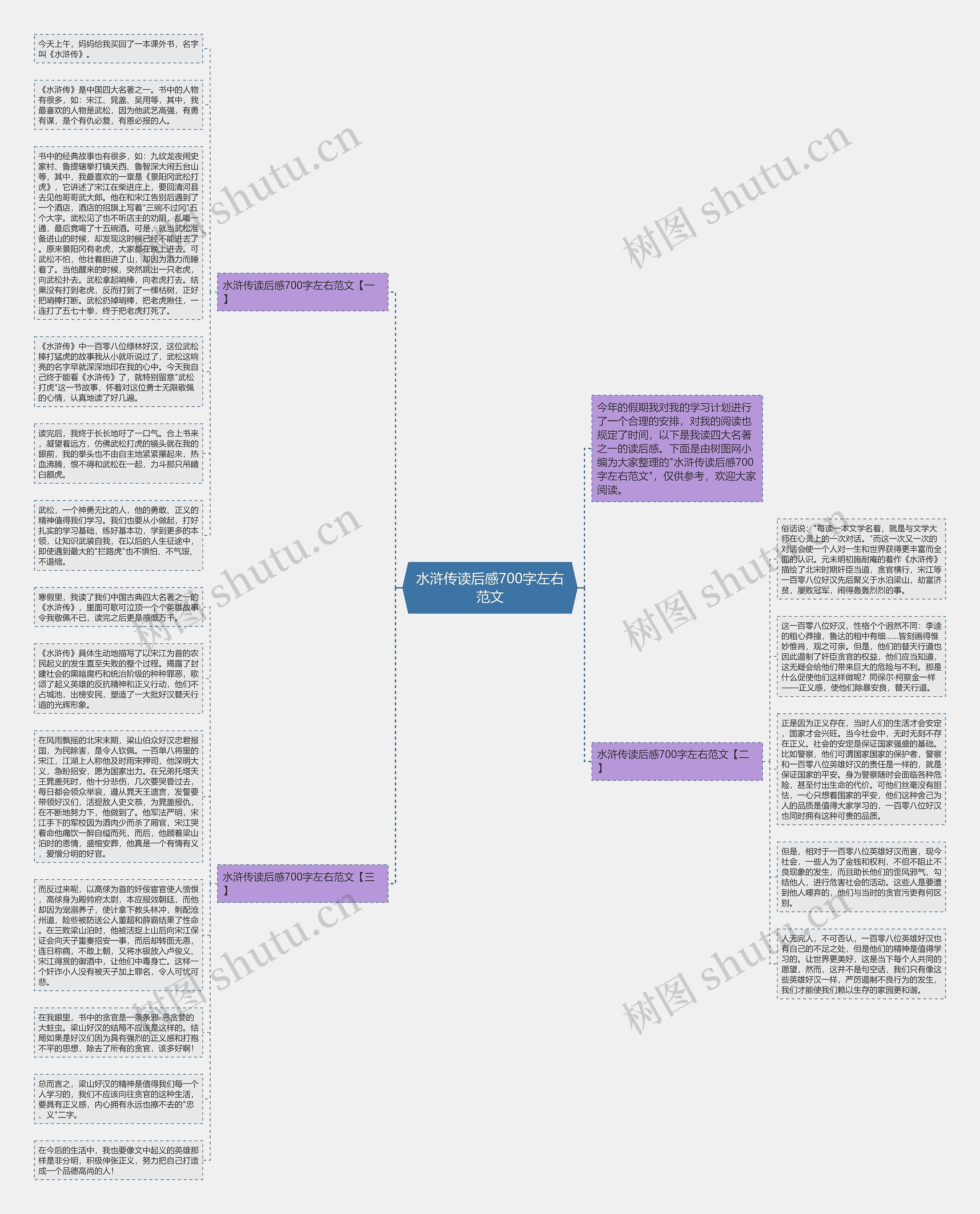水浒传读后感700字左右范文思维导图