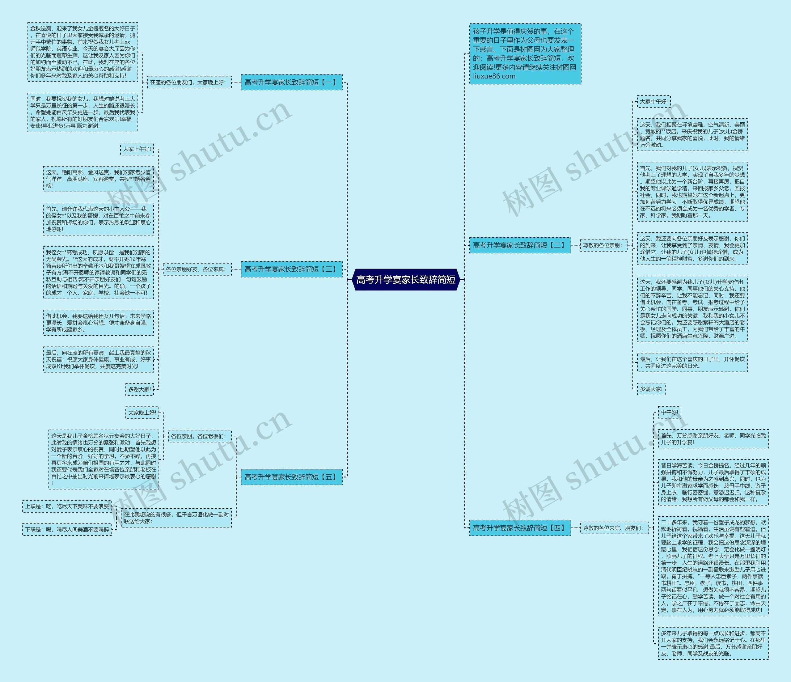 高考升学宴家长致辞简短思维导图