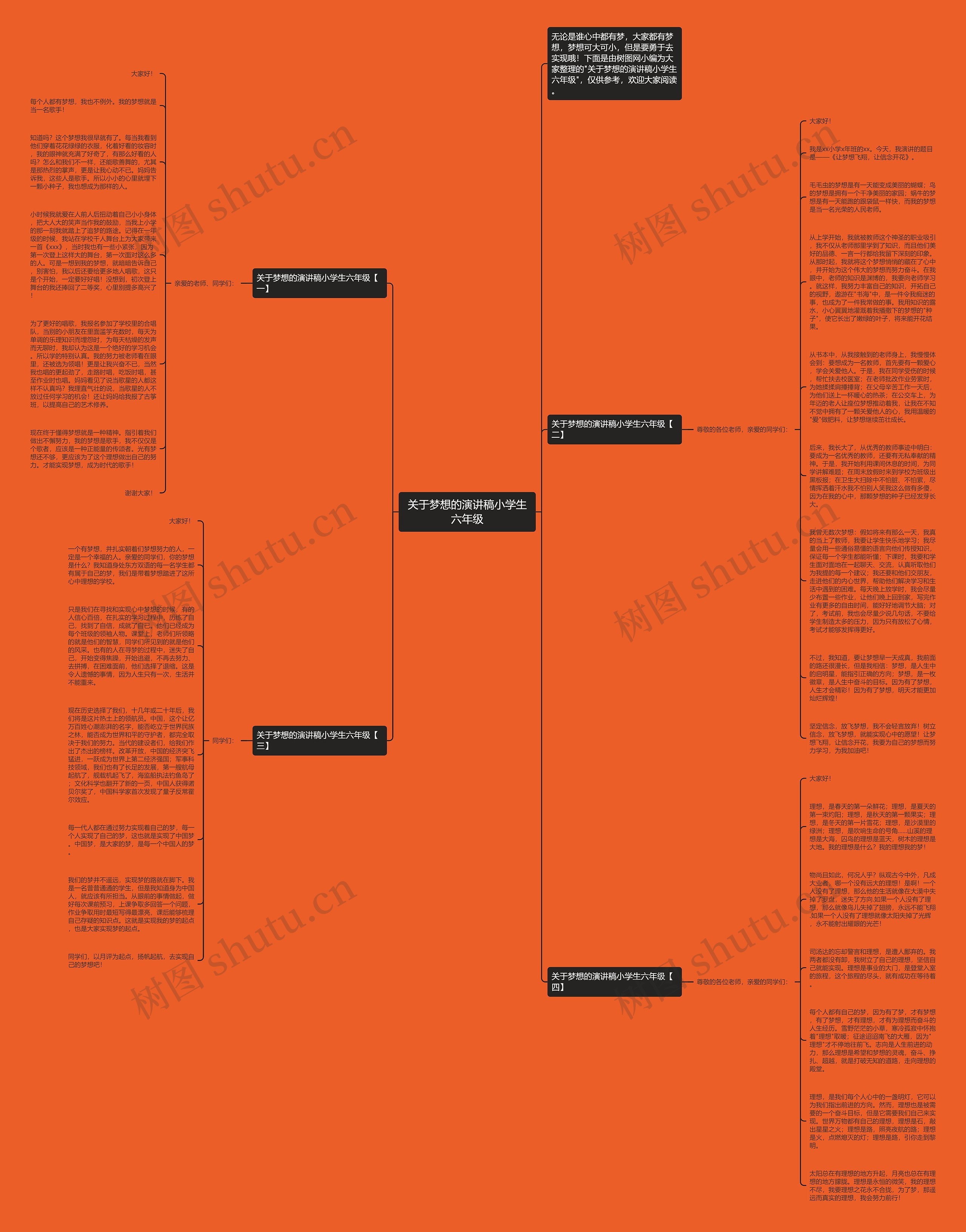 关于梦想的演讲稿小学生六年级思维导图高清图 关于梦想的演讲稿小学生六年级思维导图