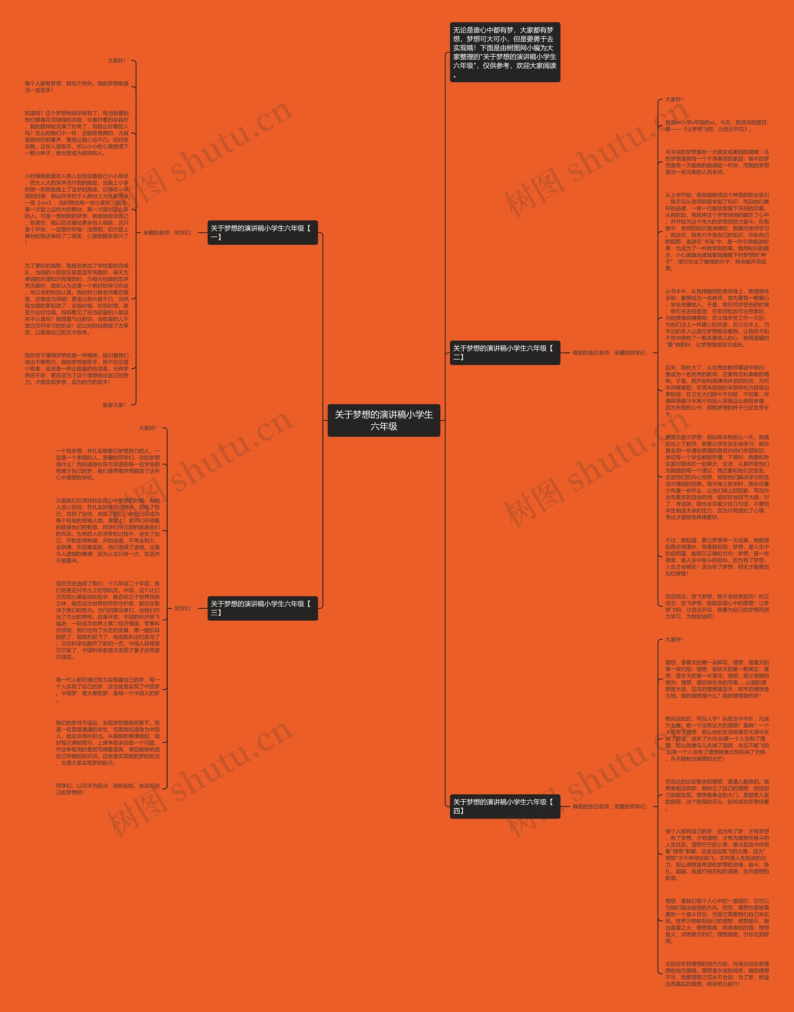关于梦想的演讲稿小学生六年级思维导图