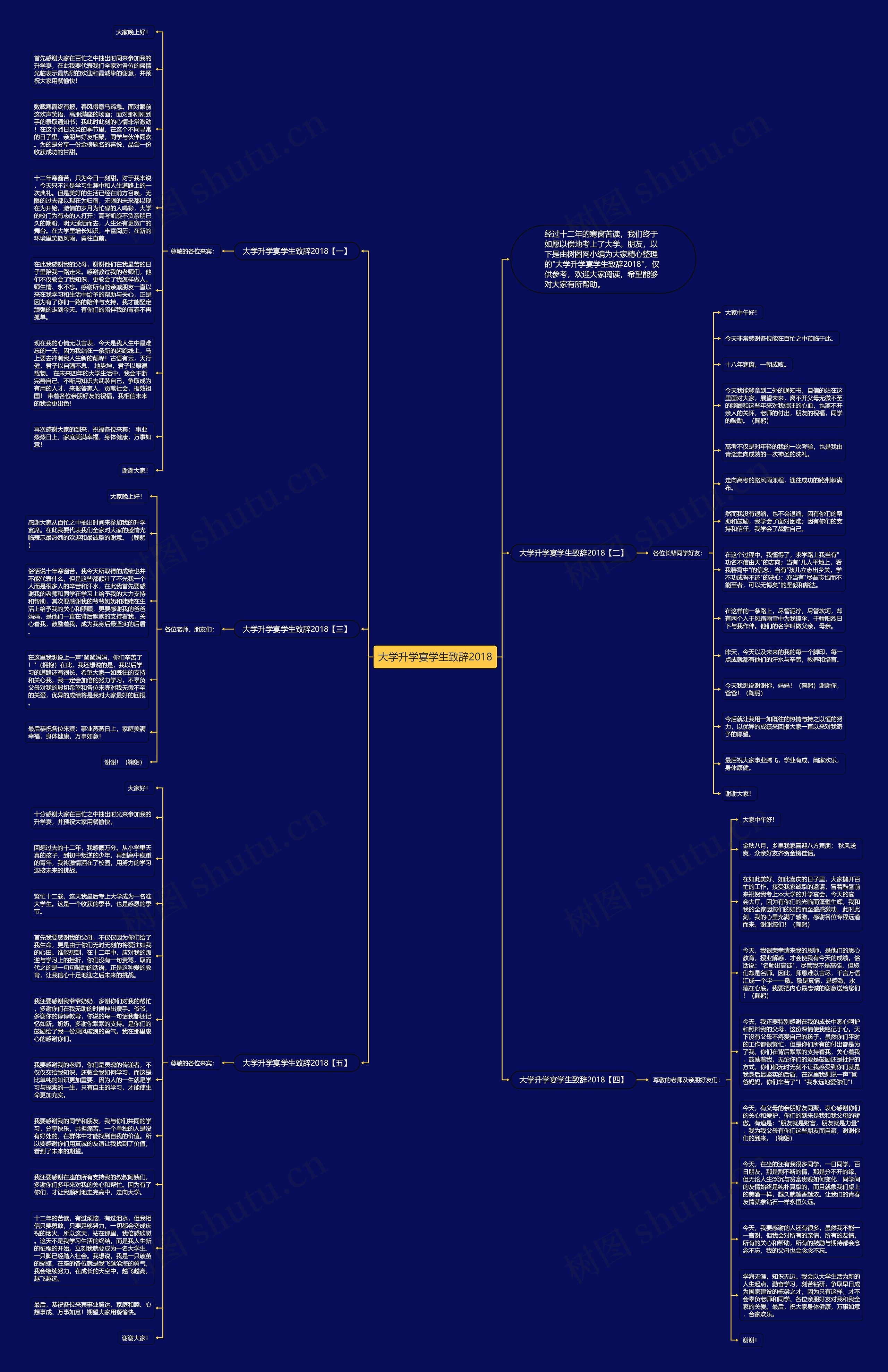 大学升学宴学生致辞2018思维导图