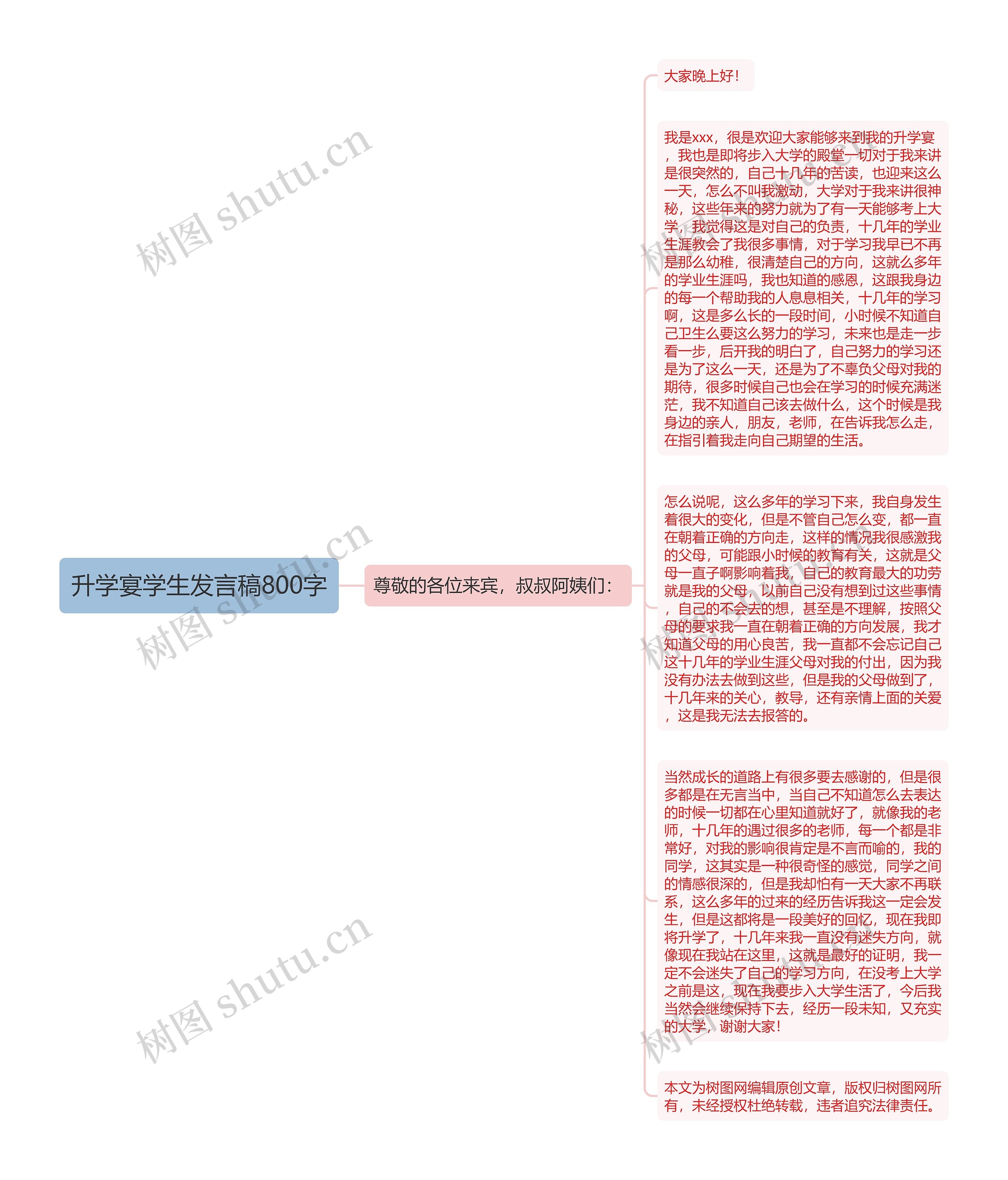 升学宴学生发言稿800字思维导图