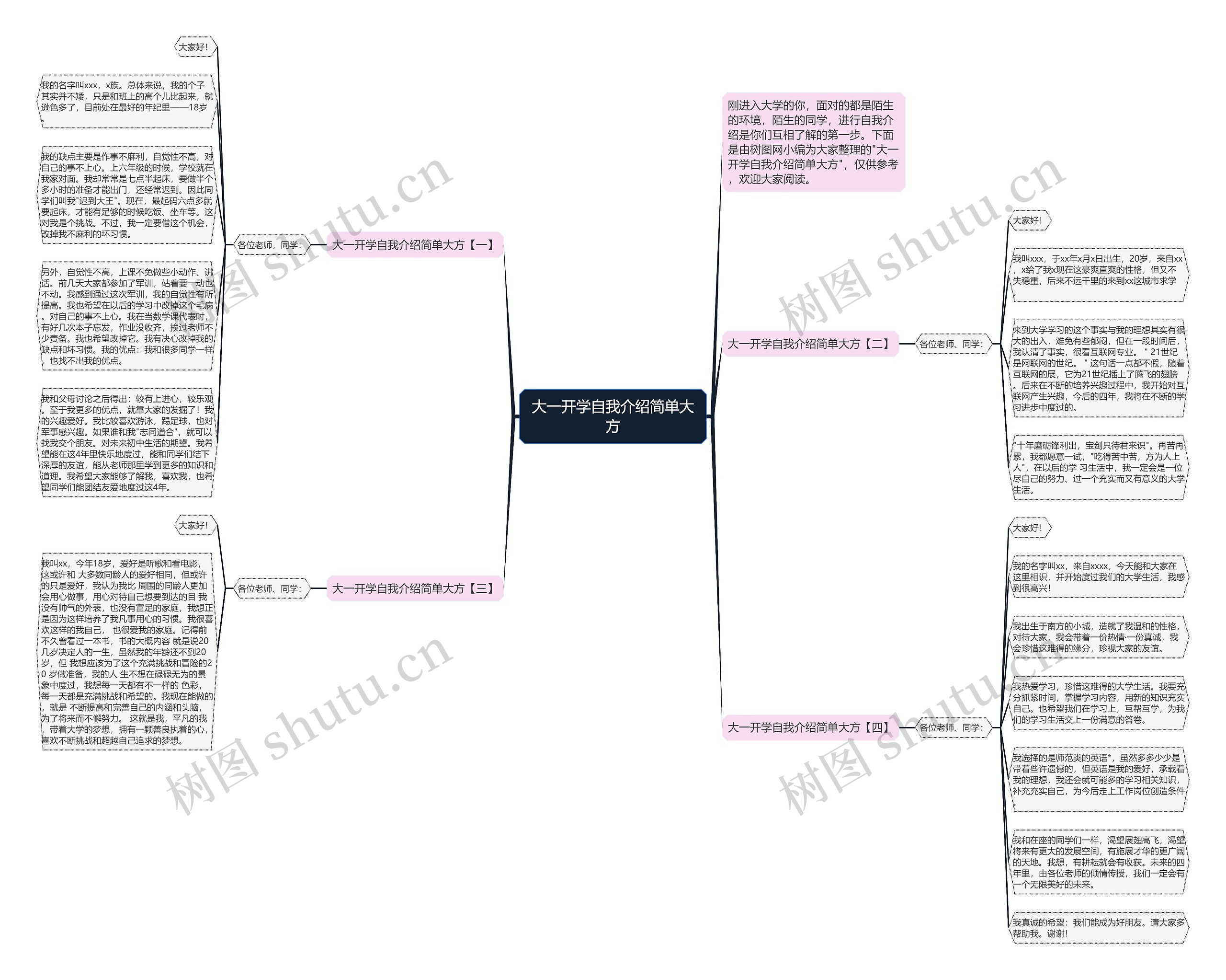 大一开学自我介绍简单大方思维导图