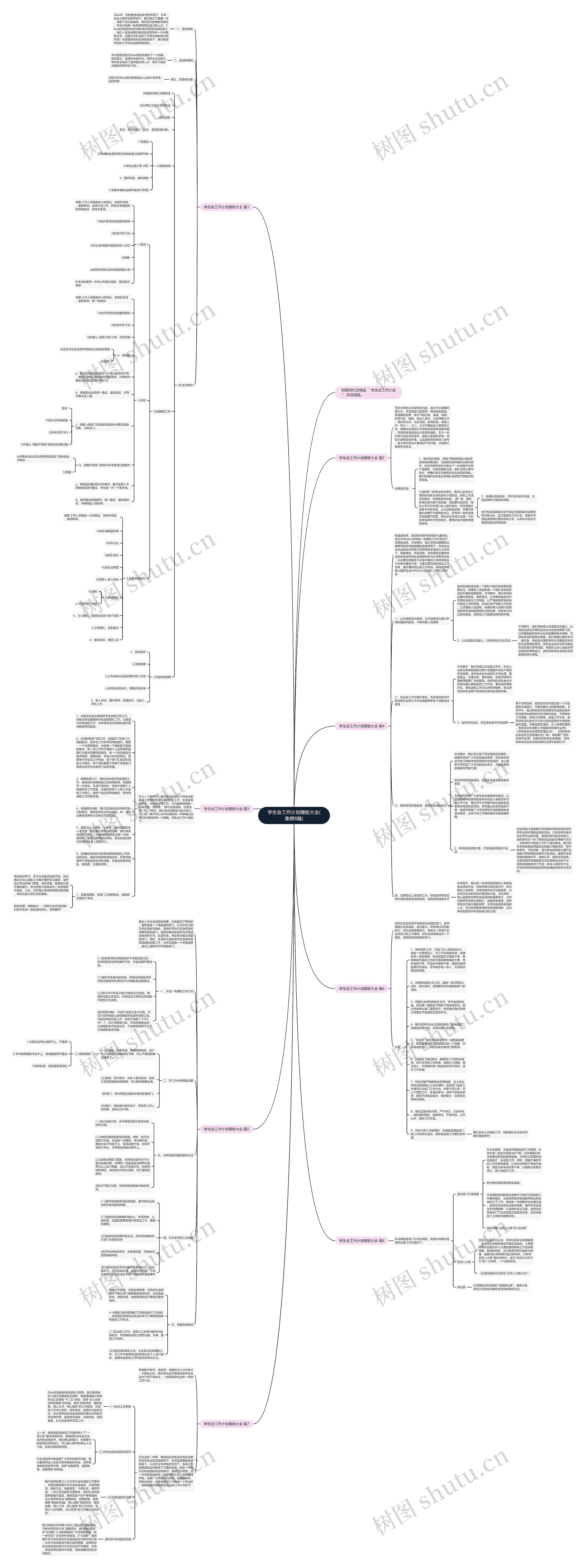 学生会工作计划大全(集锦8篇)思维导图