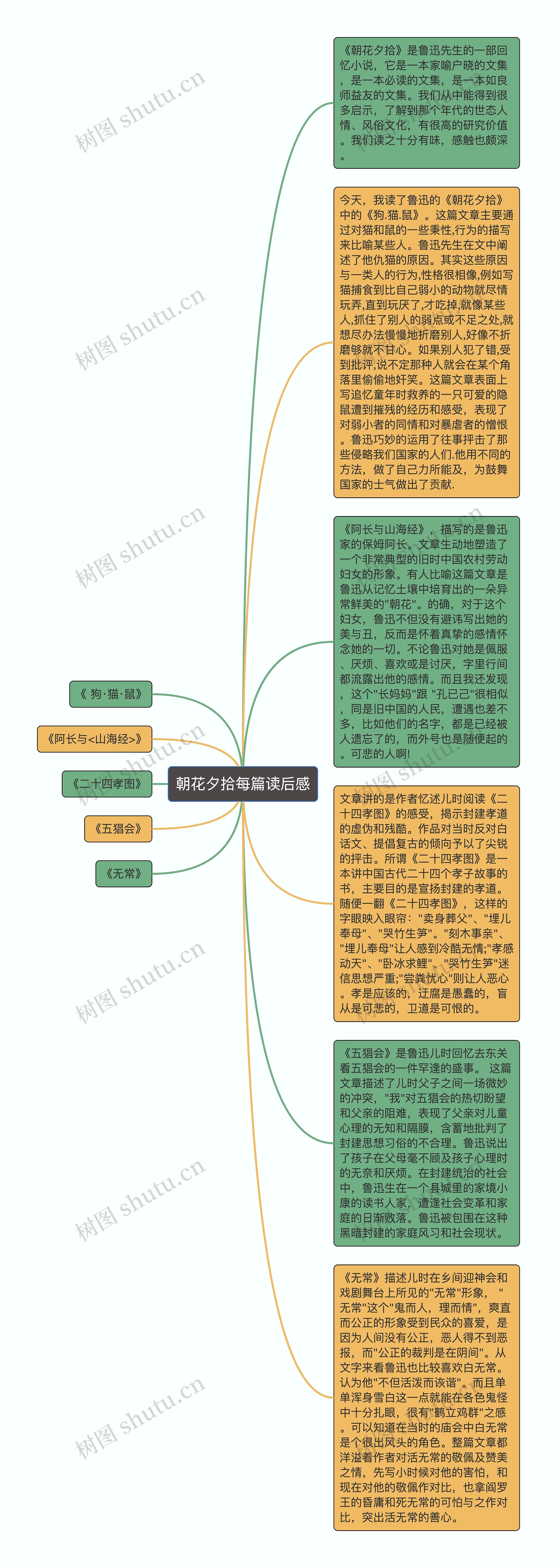 朝花夕拾每篇读后感思维导图