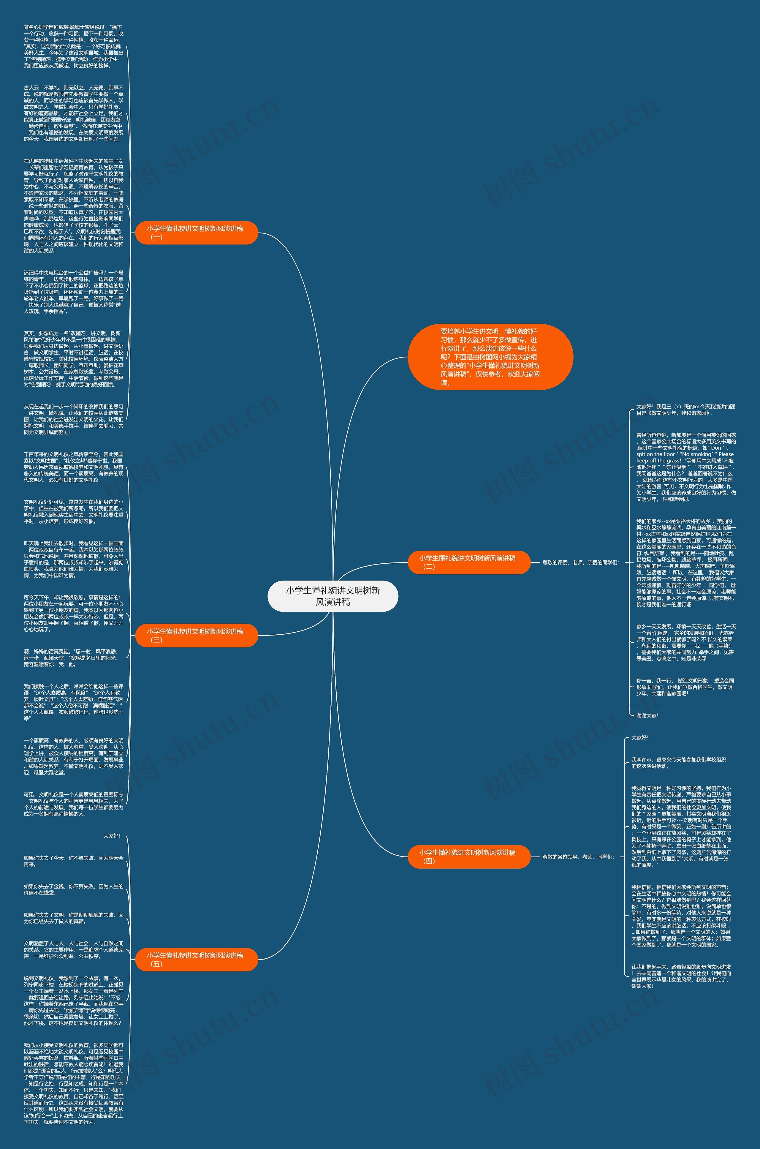 小学生懂礼貌讲文明树新风演讲稿思维导图