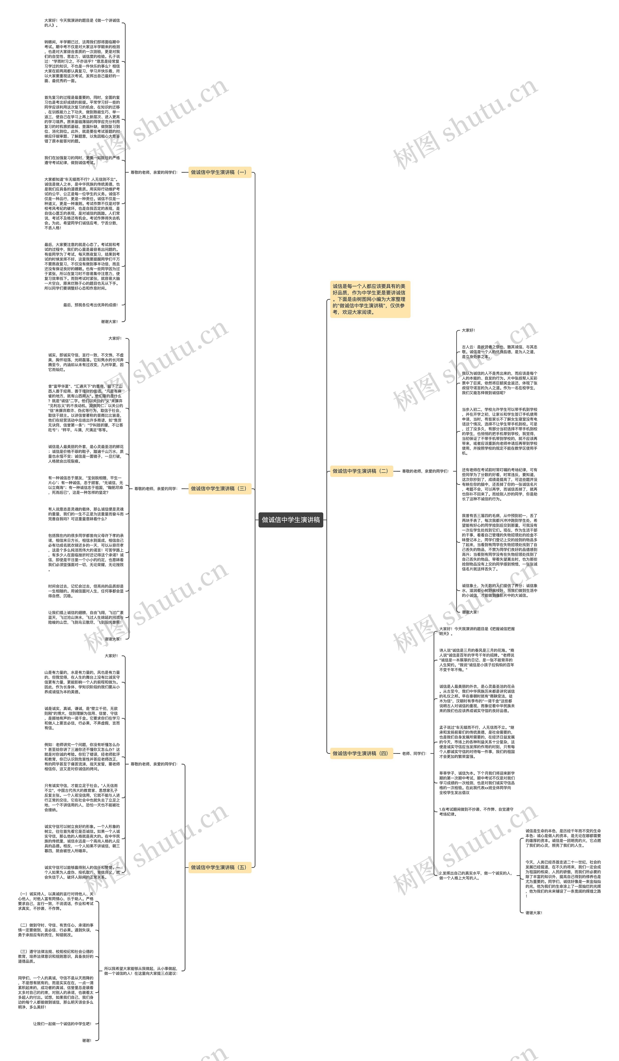 做诚信中学生演讲稿思维导图