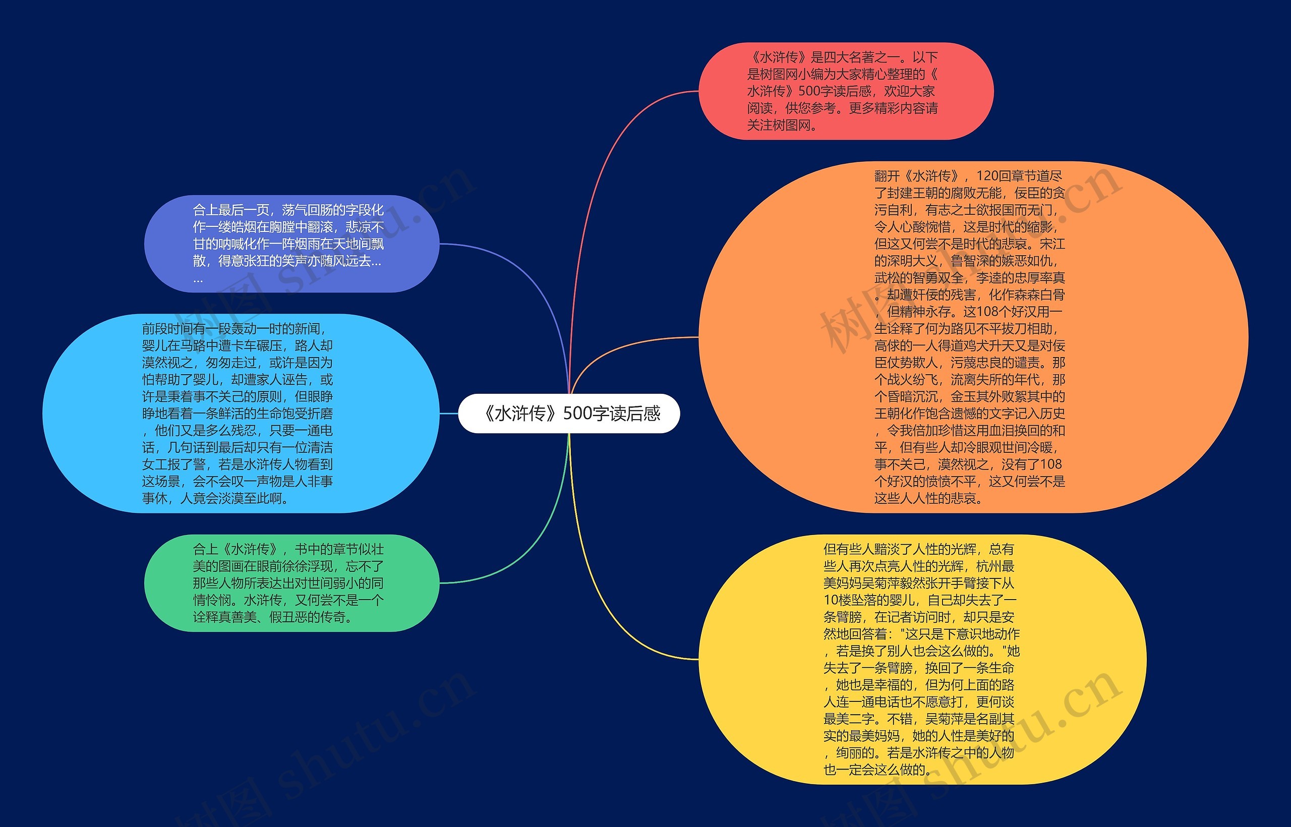 《水浒传》500字读后感思维导图