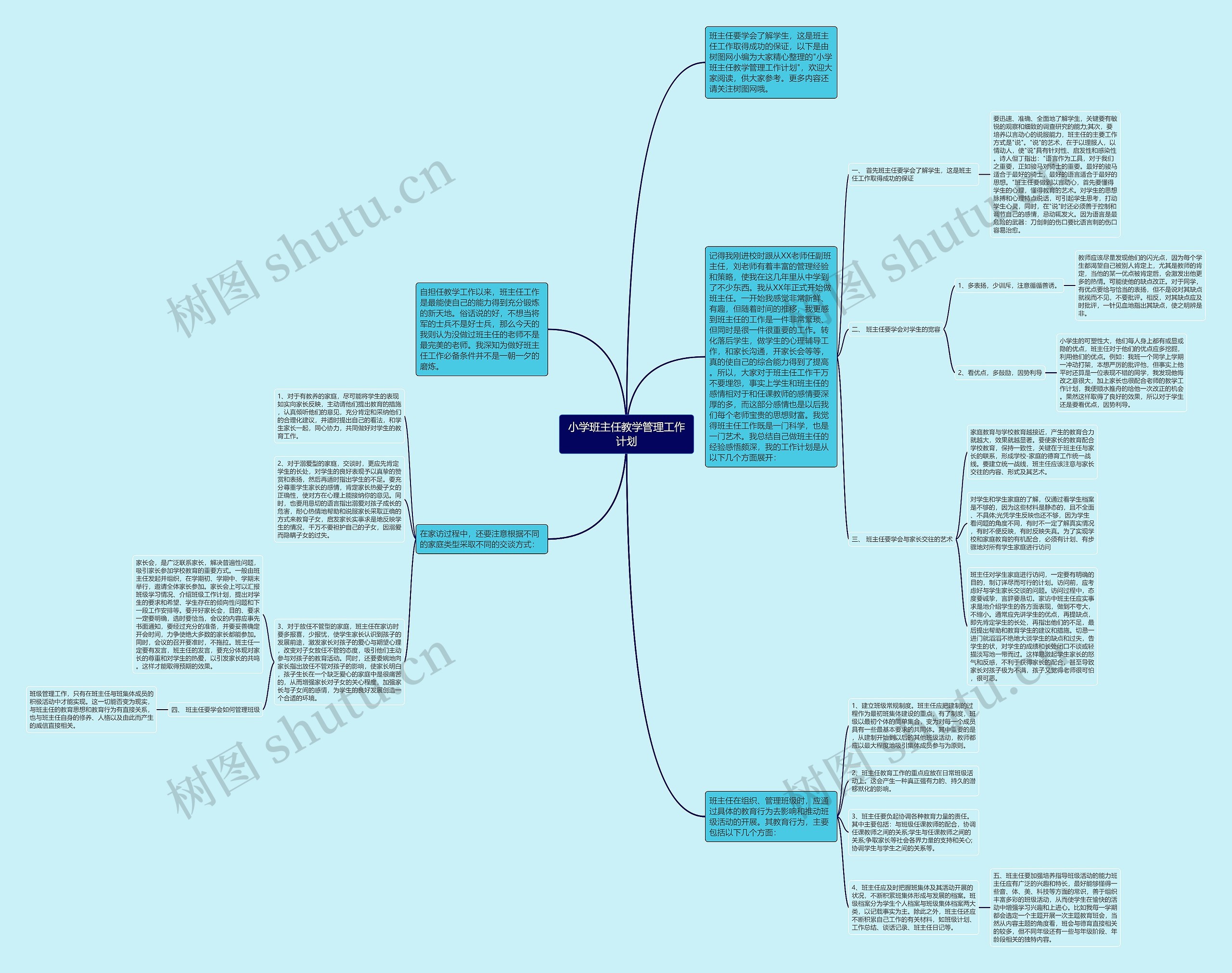 小学班主任教学管理工作计划思维导图
