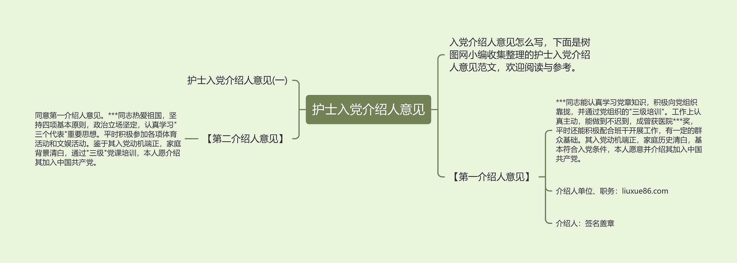 护士入党介绍人意见思维导图