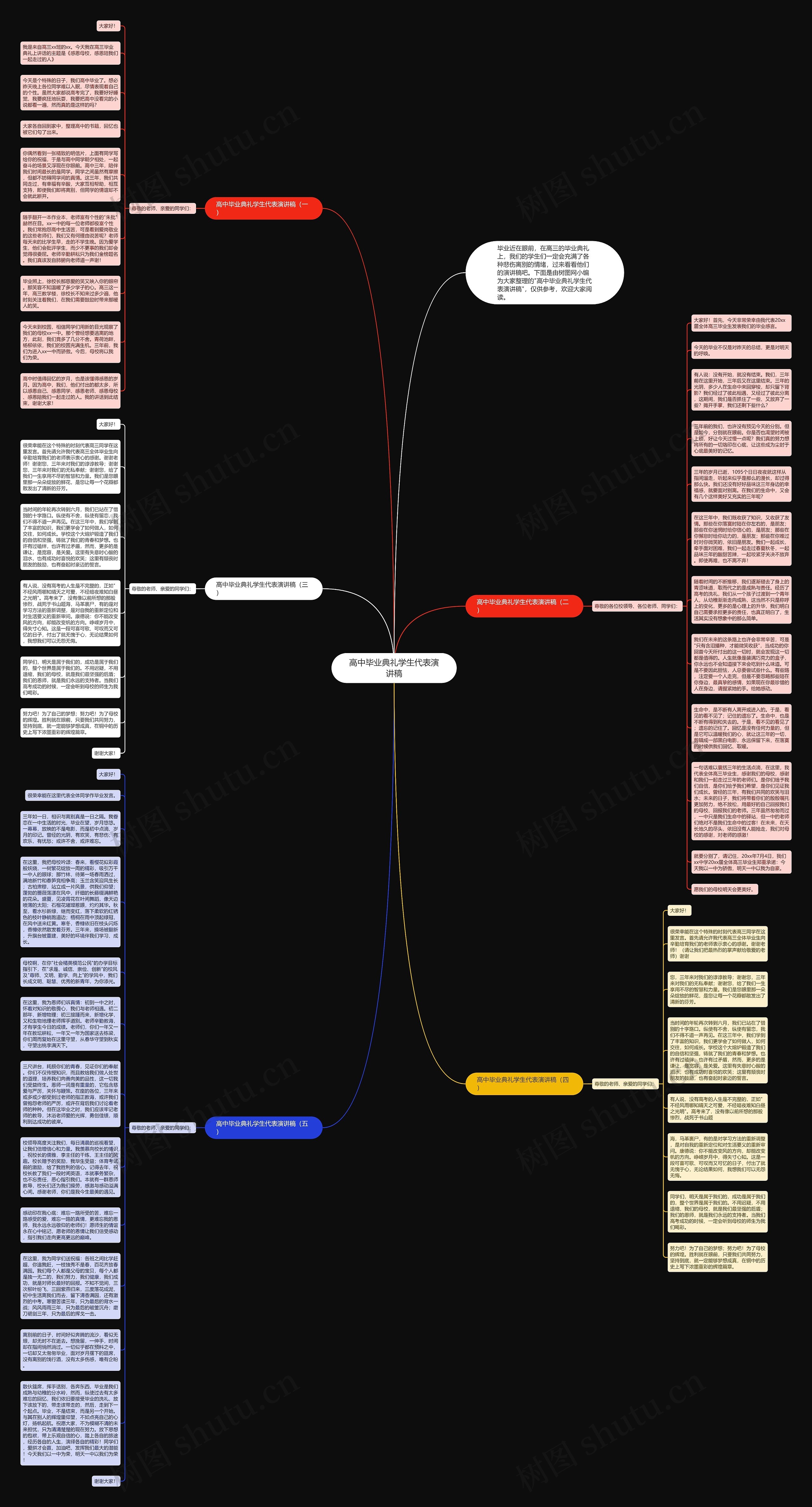 高中毕业典礼学生代表演讲稿思维导图