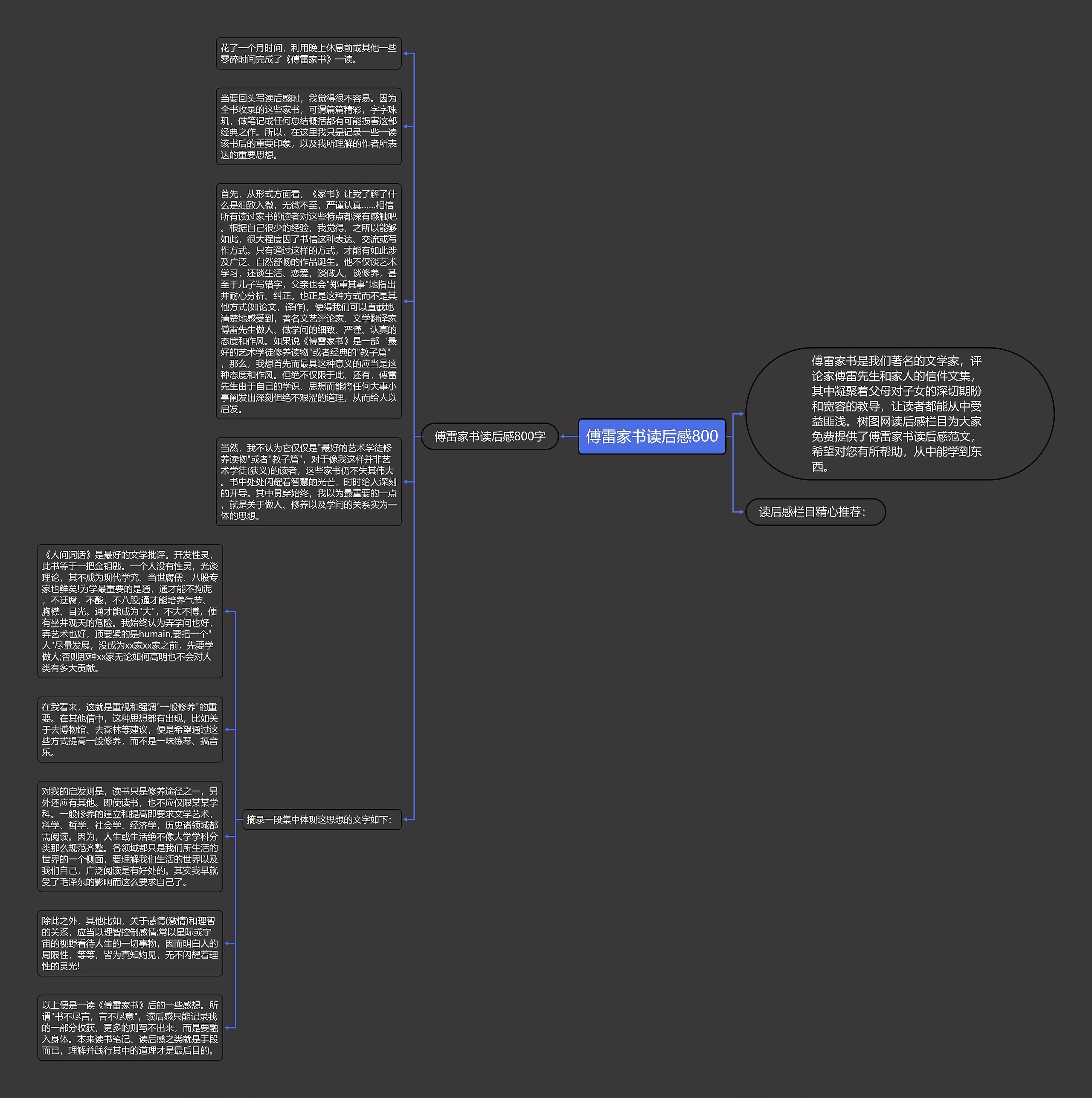 傅雷家书读后感800思维导图