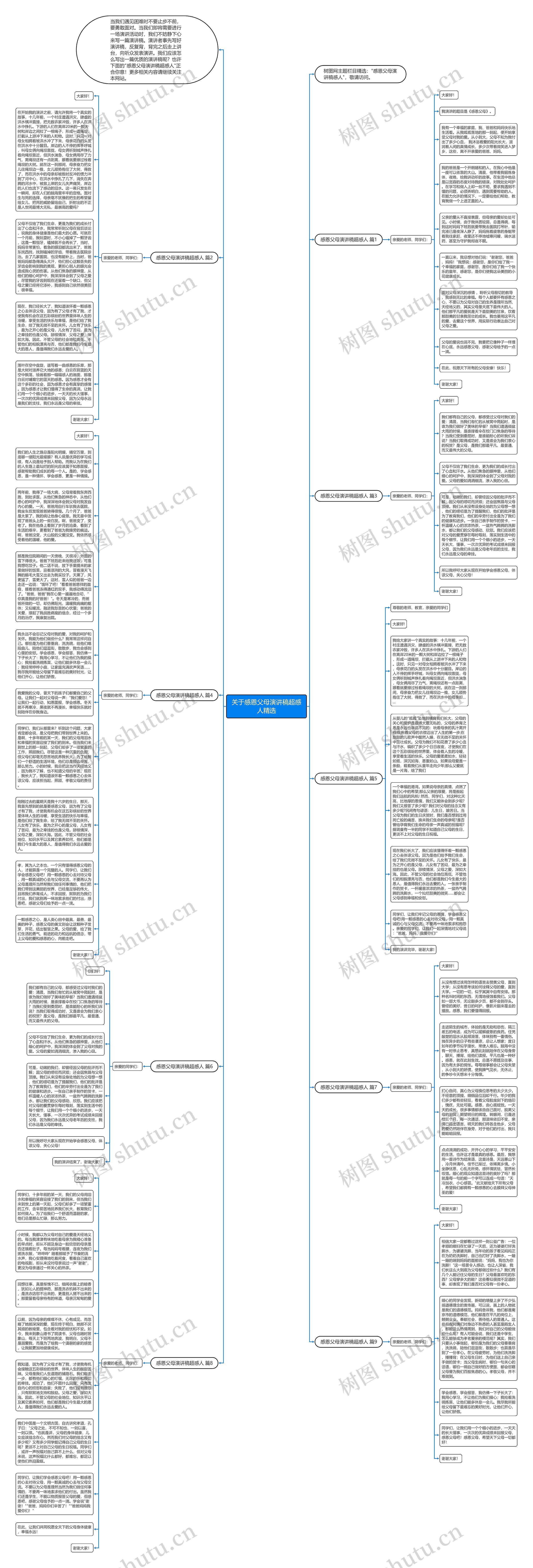 关于感恩父母演讲稿超感人精选思维导图