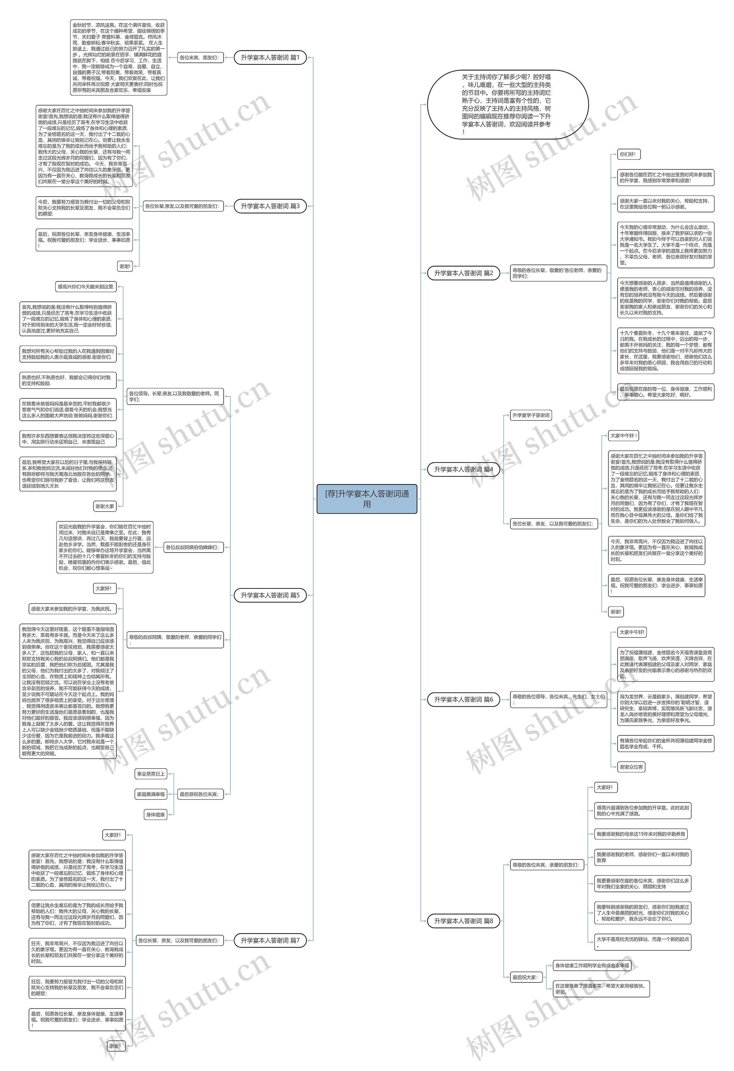 [荐]升学宴本人答谢词通用思维导图