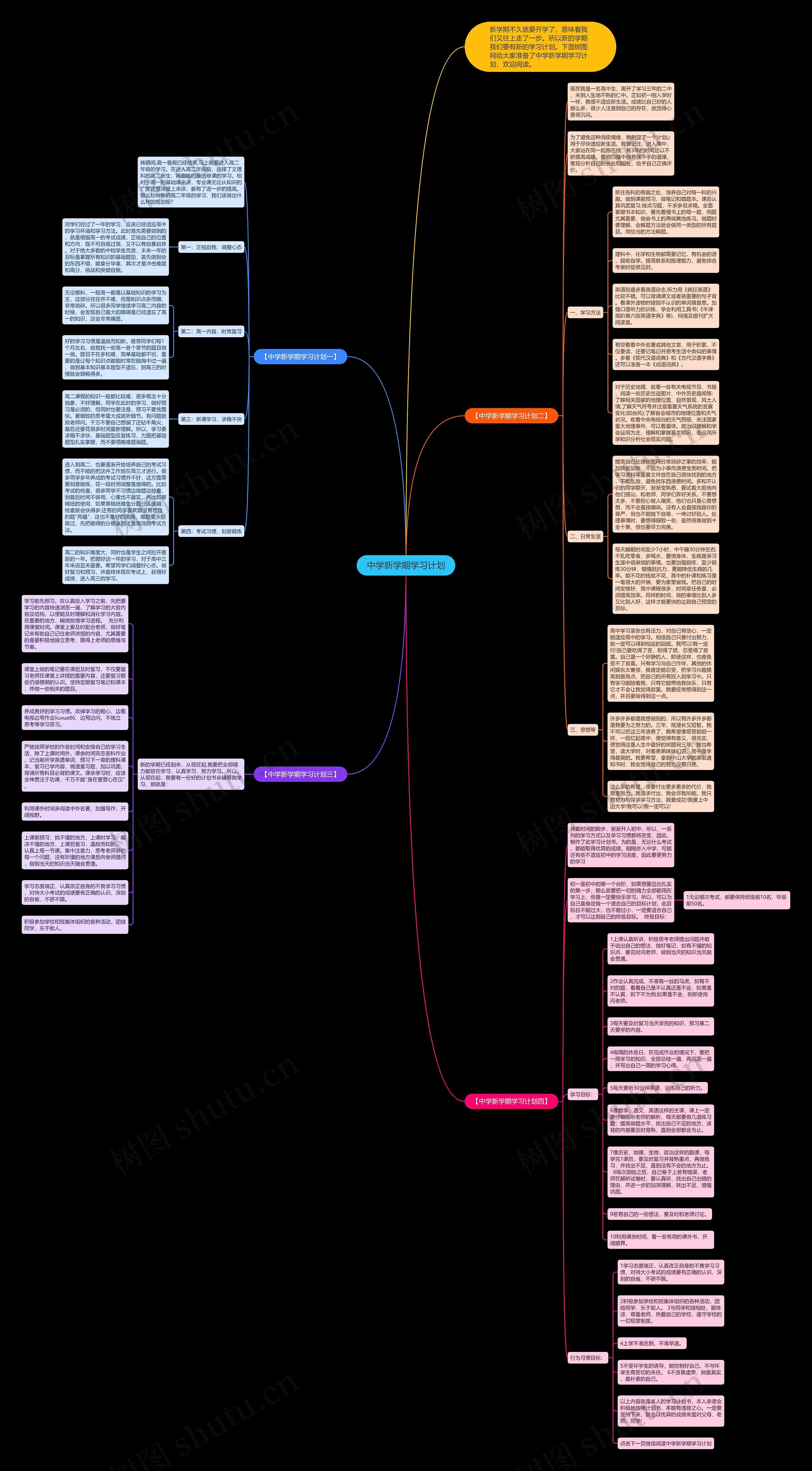 中学新学期学习计划思维导图