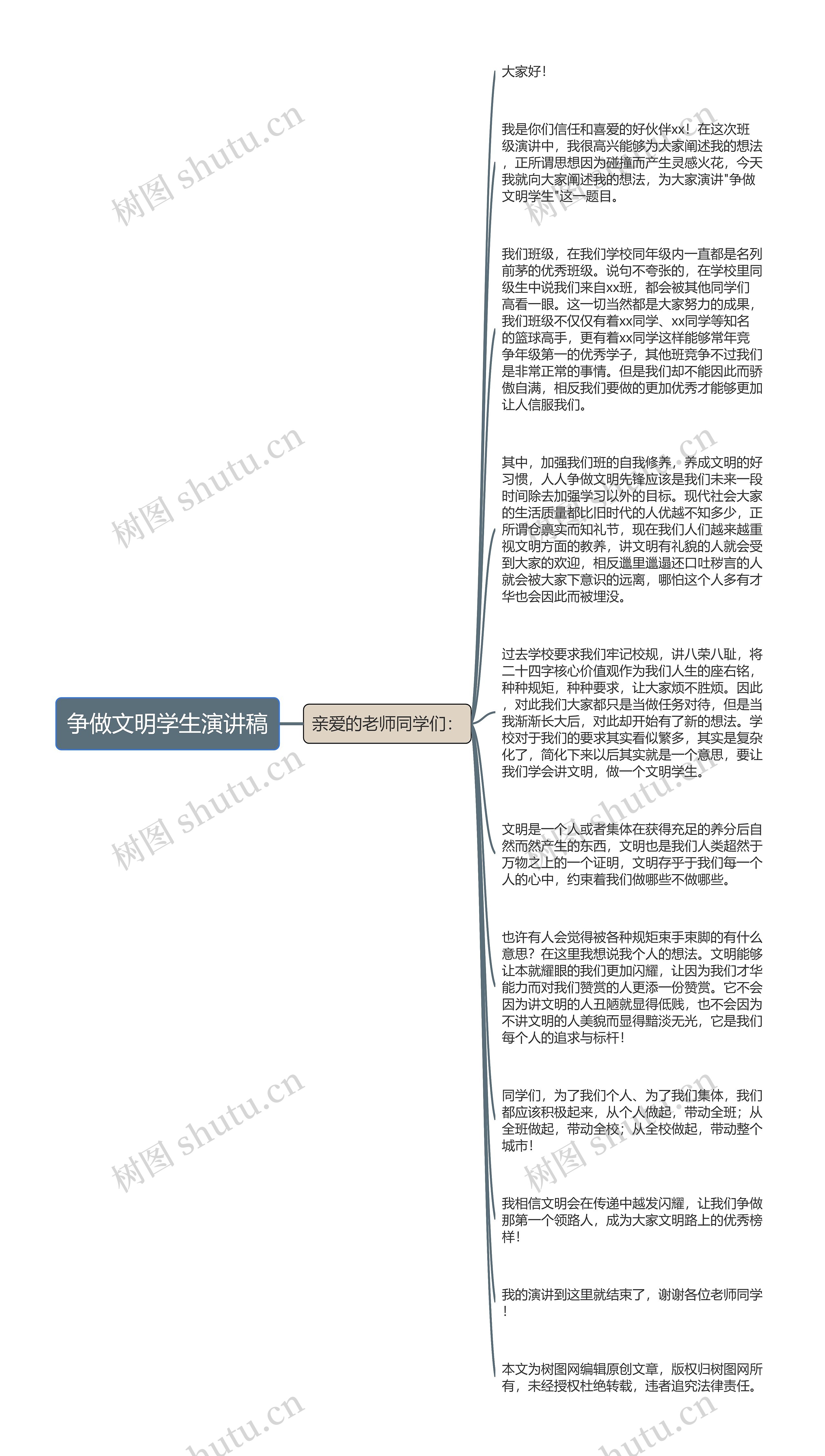 ​争做文明学生演讲稿思维导图