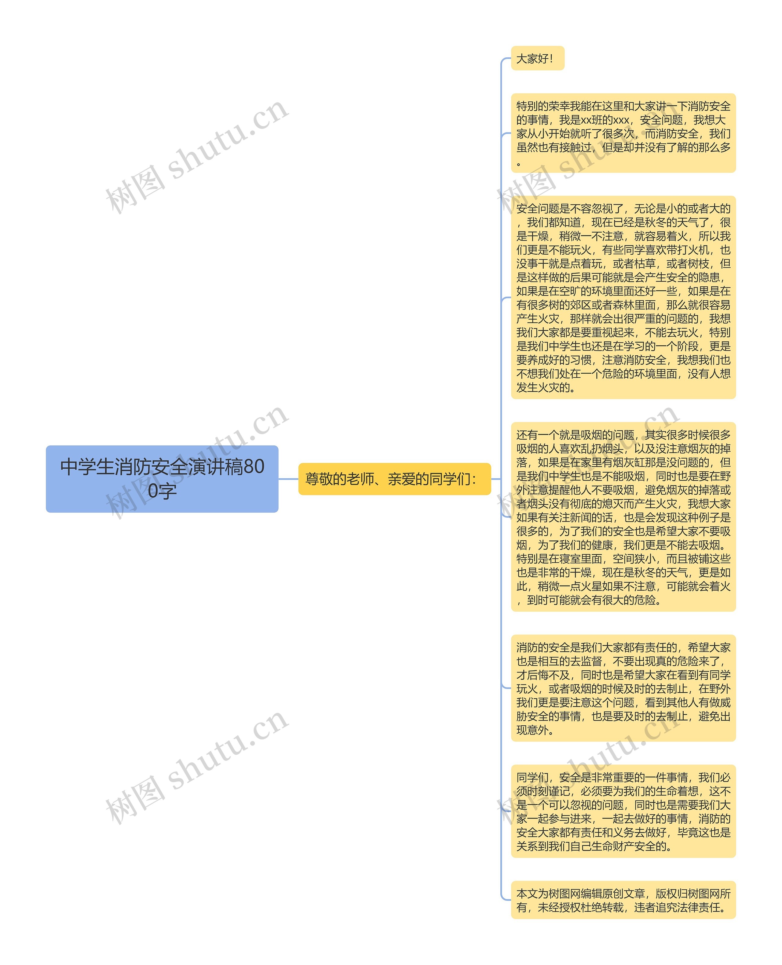 中学生消防安全演讲稿800字思维导图