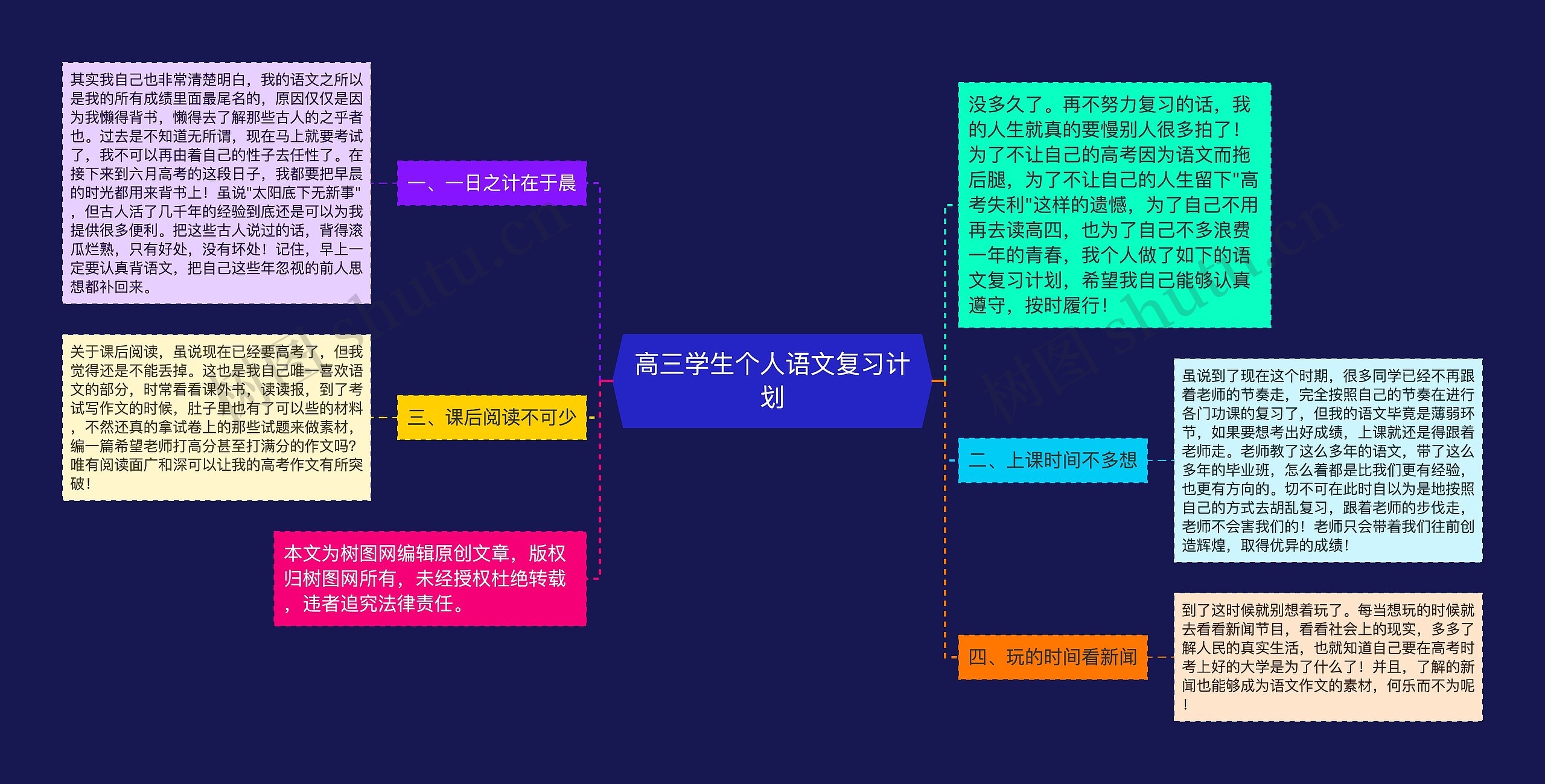 高三学生个人语文复习计划