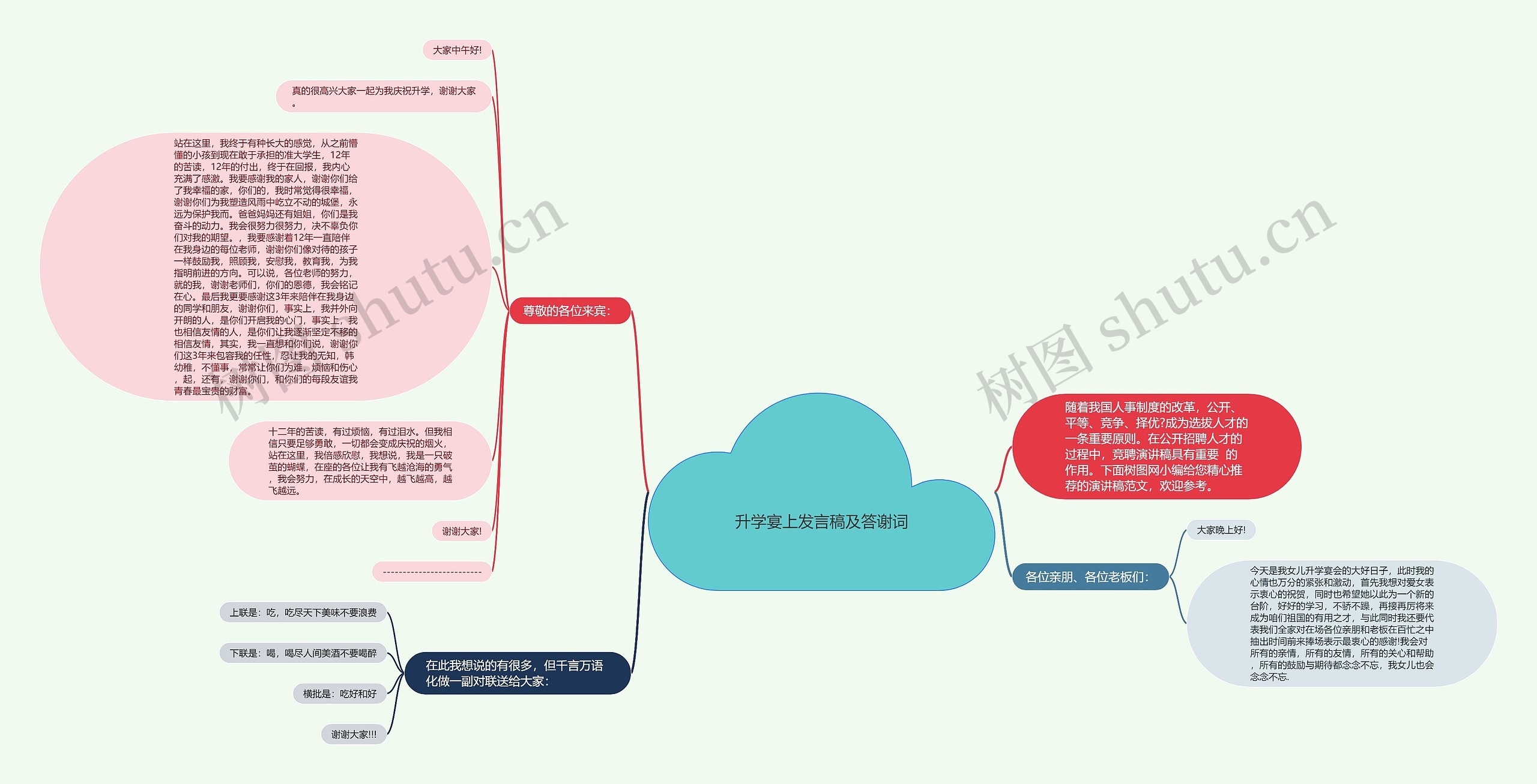 升学宴上发言稿及答谢词