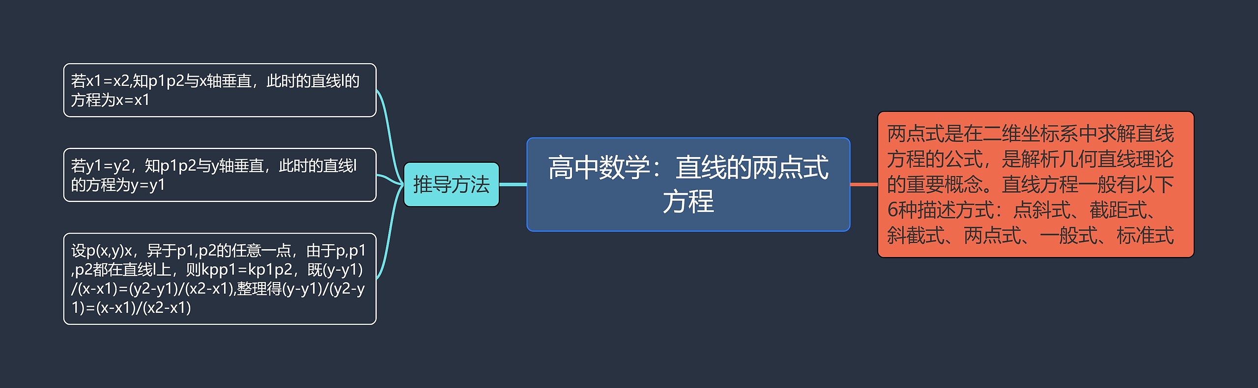 高中数学：直线的两点式方程