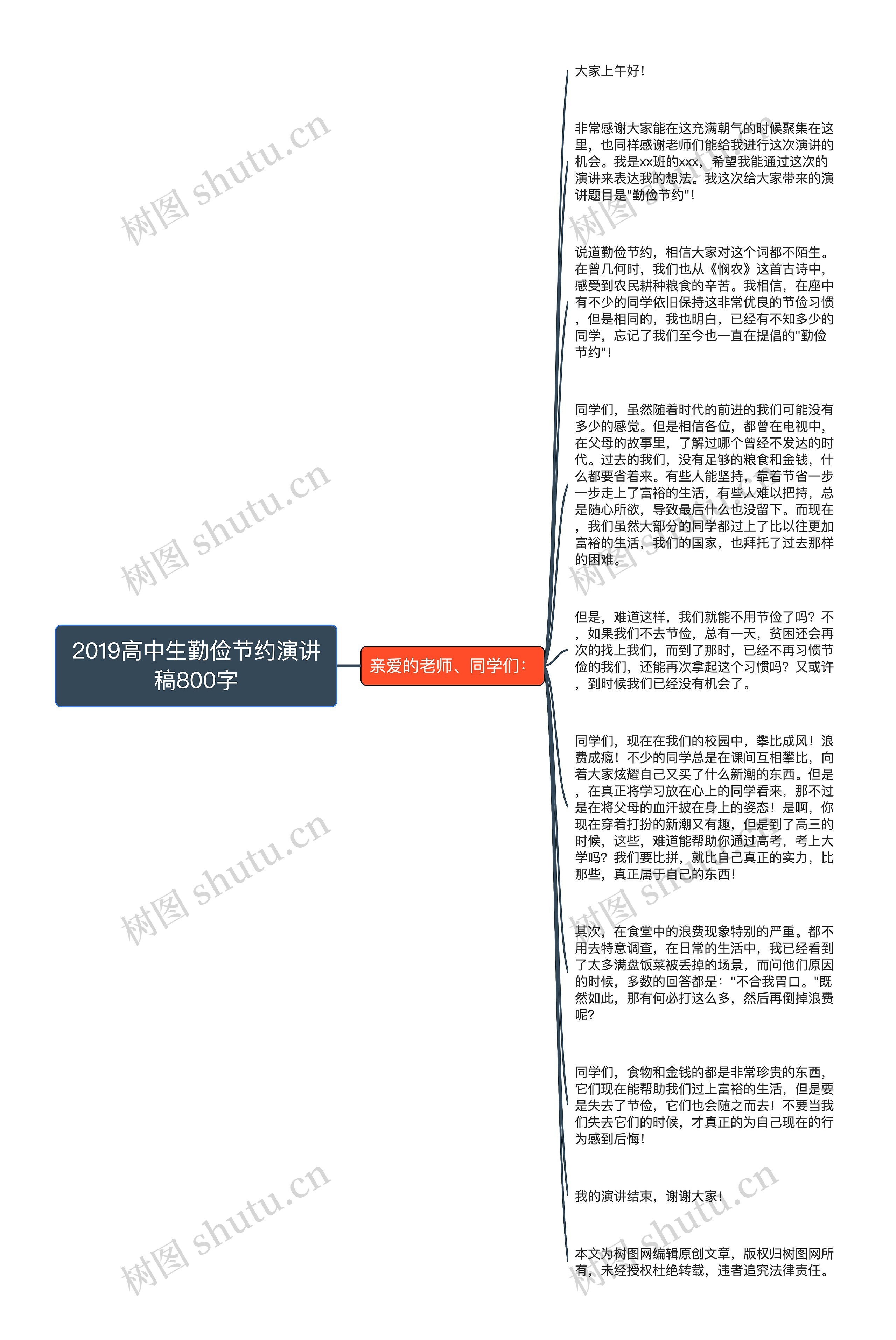 2019高中生勤俭节约演讲稿800字思维导图