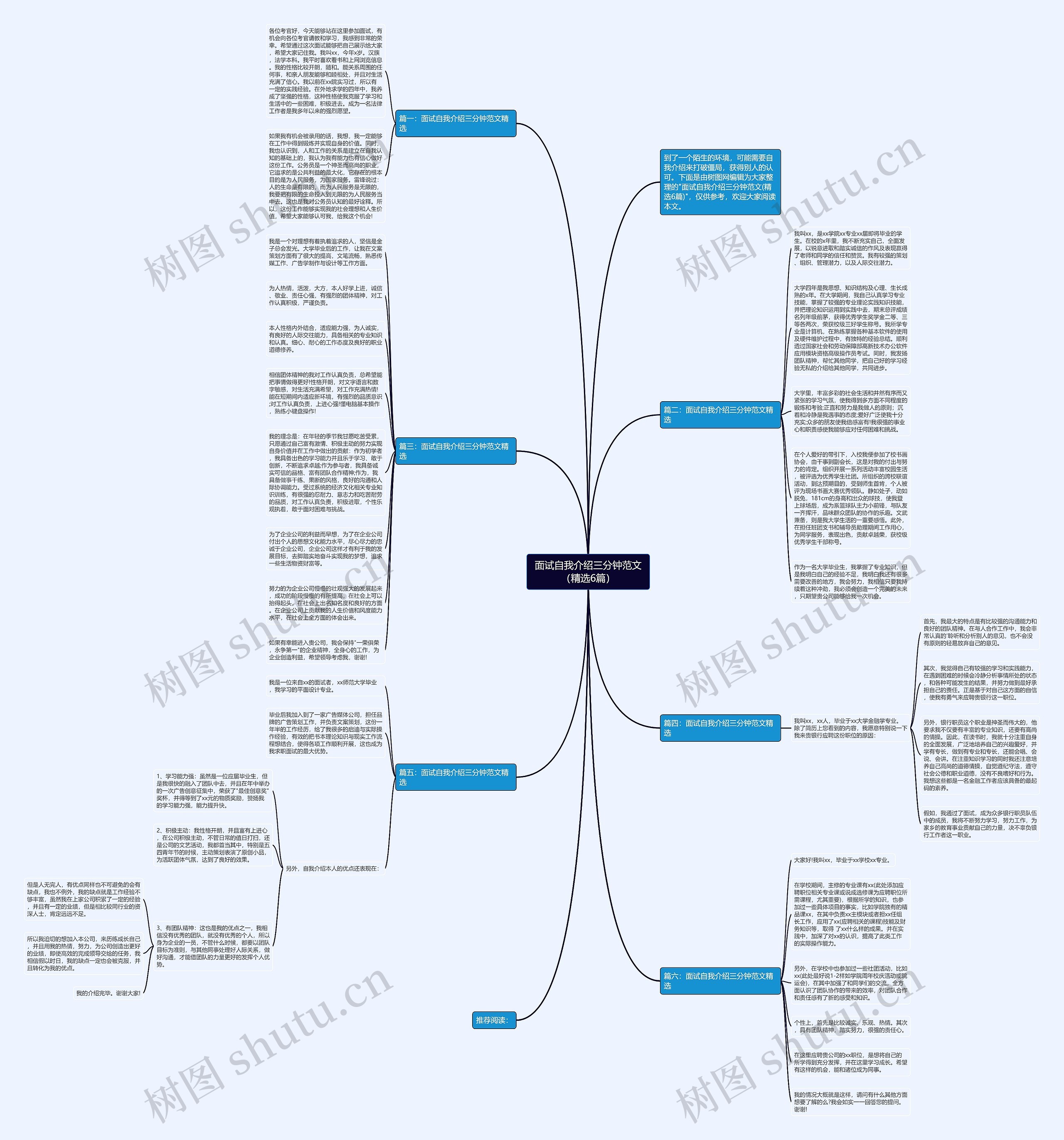 面试自我介绍三分钟范文（精选6篇）思维导图