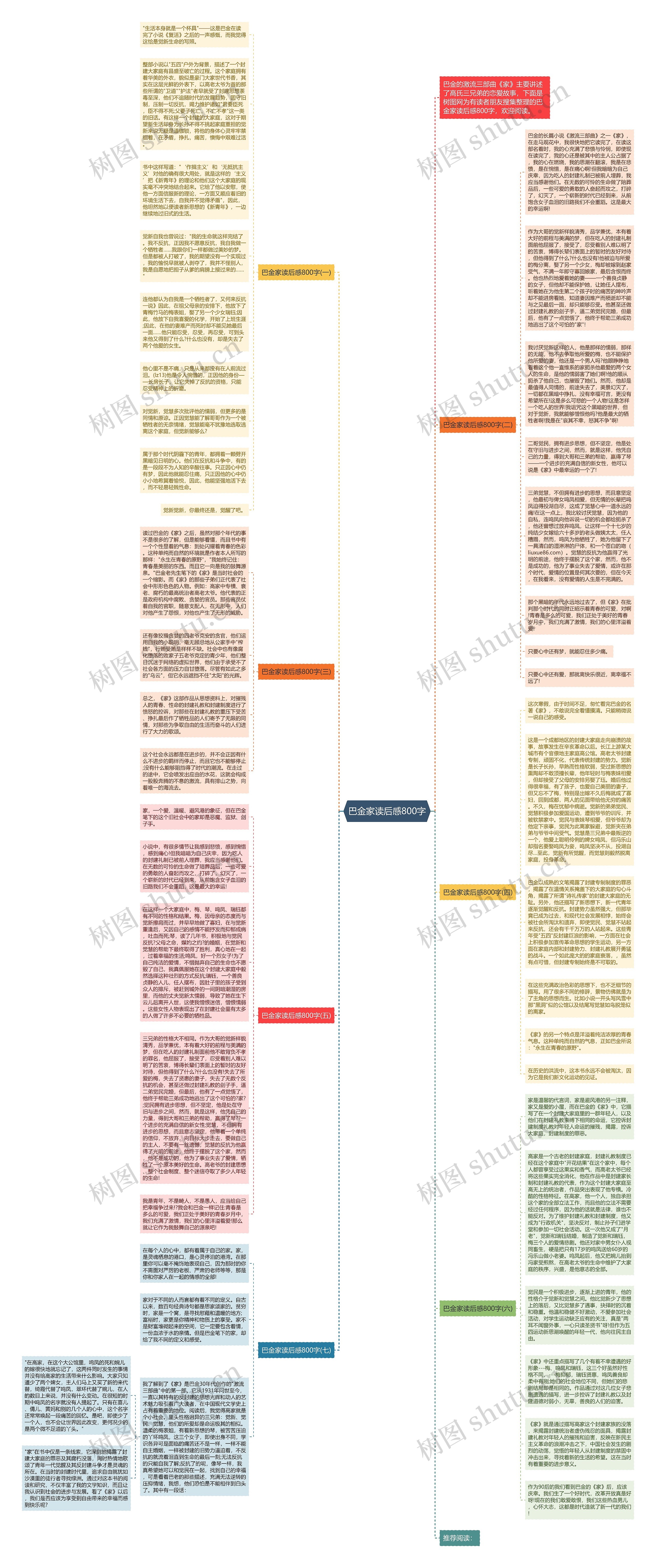 巴金家读后感800字思维导图