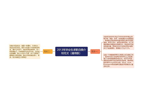 2013年毕业生求职自我介绍范文（通用版）