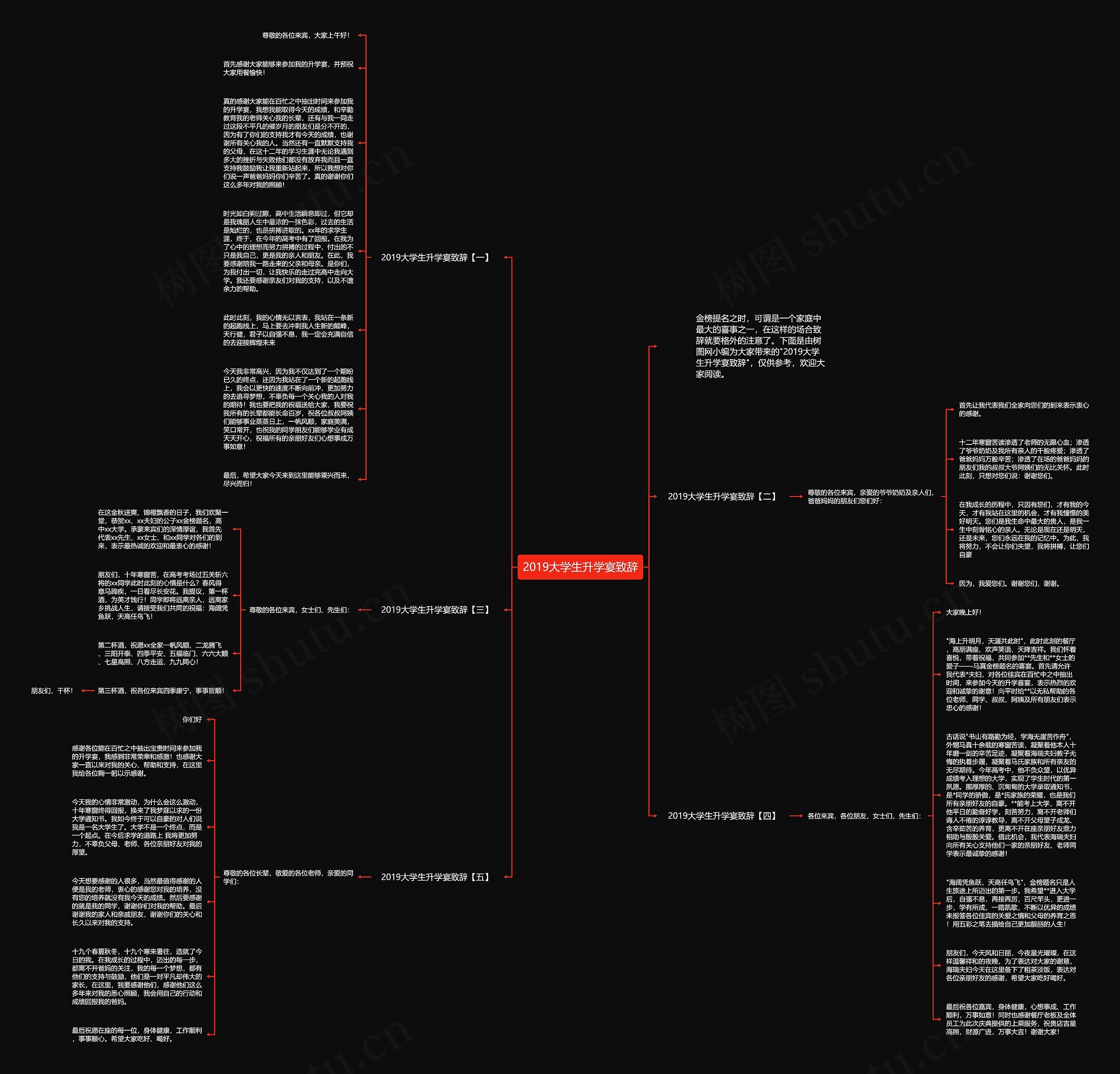 2019大学生升学宴致辞思维导图