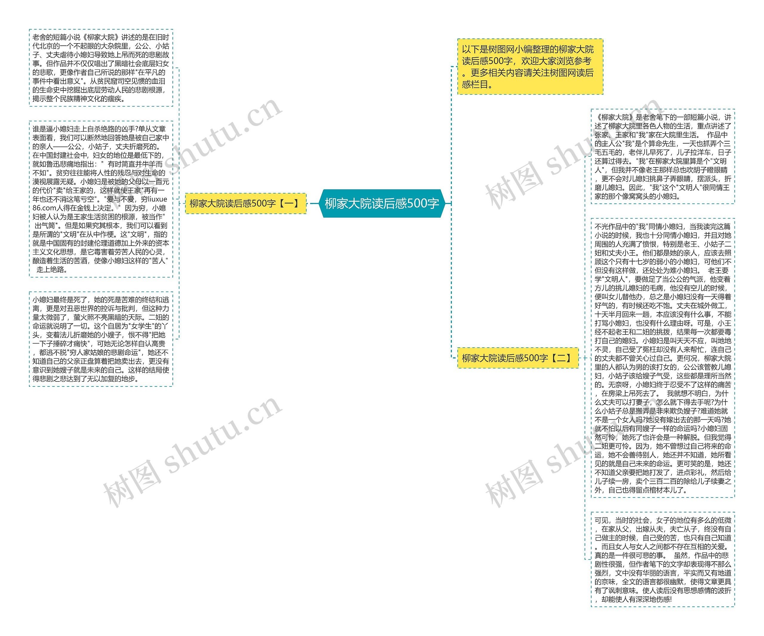 柳家大院读后感500字思维导图