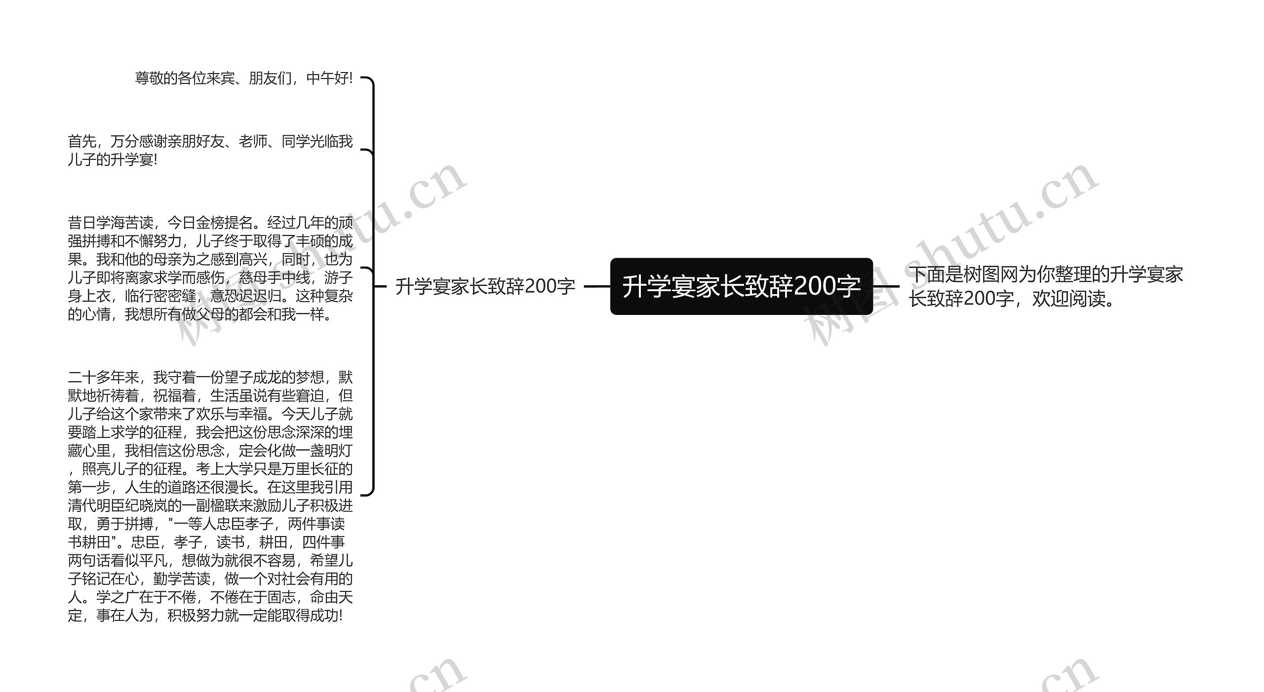 升学宴家长致辞200字思维导图