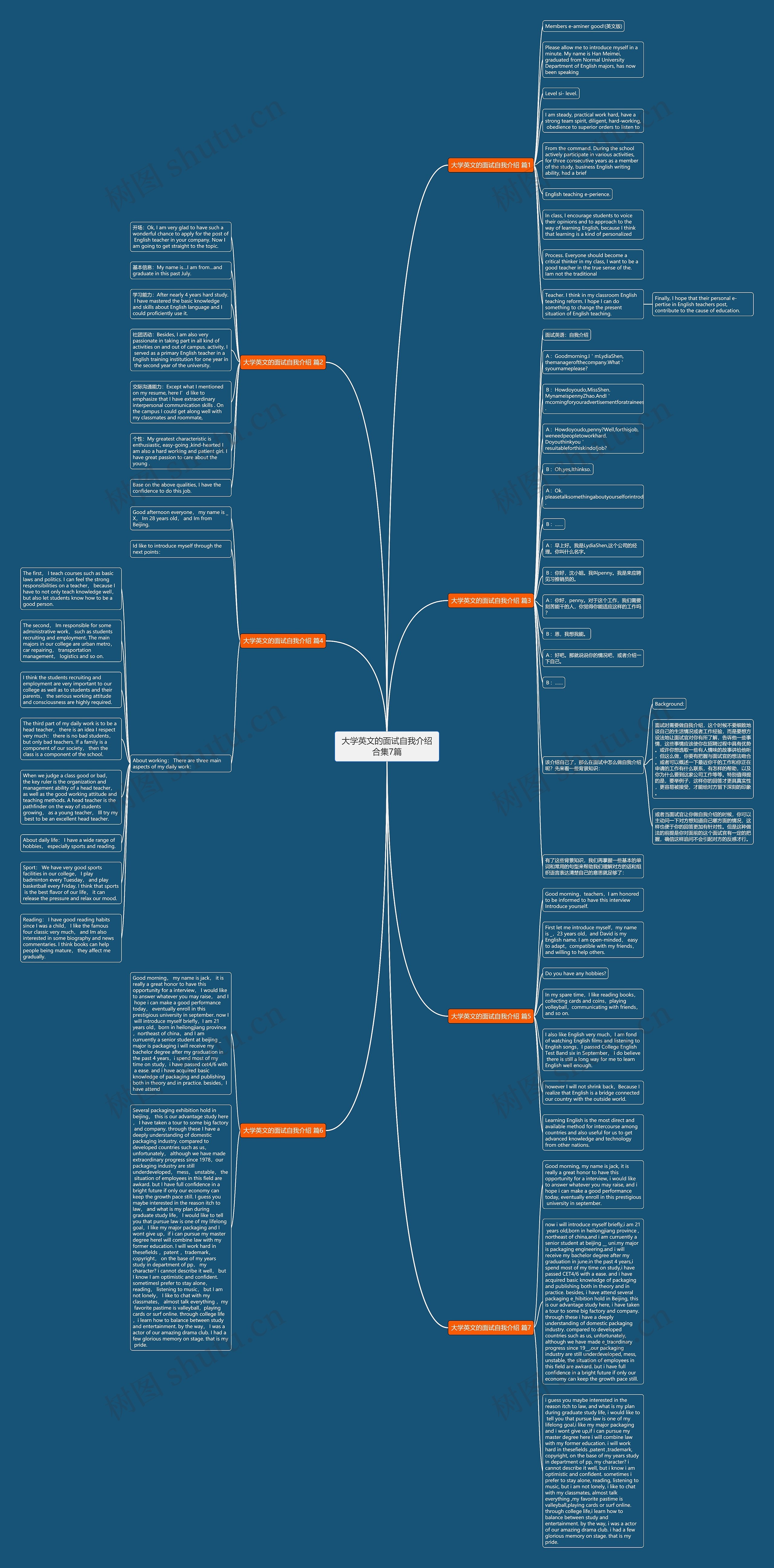 大学英文的面试自我介绍合集7篇思维导图