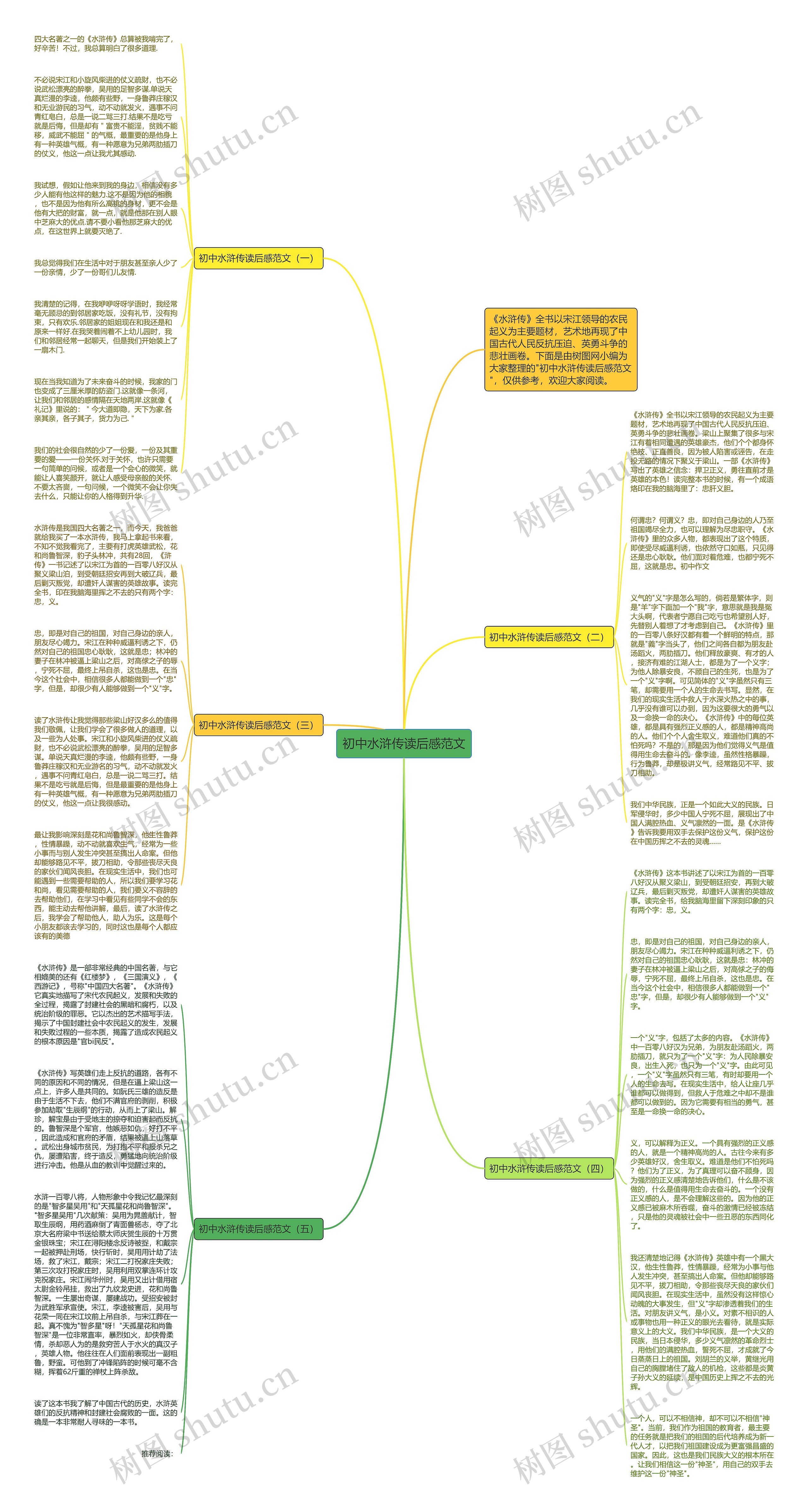 初中水浒传读后感范文思维导图