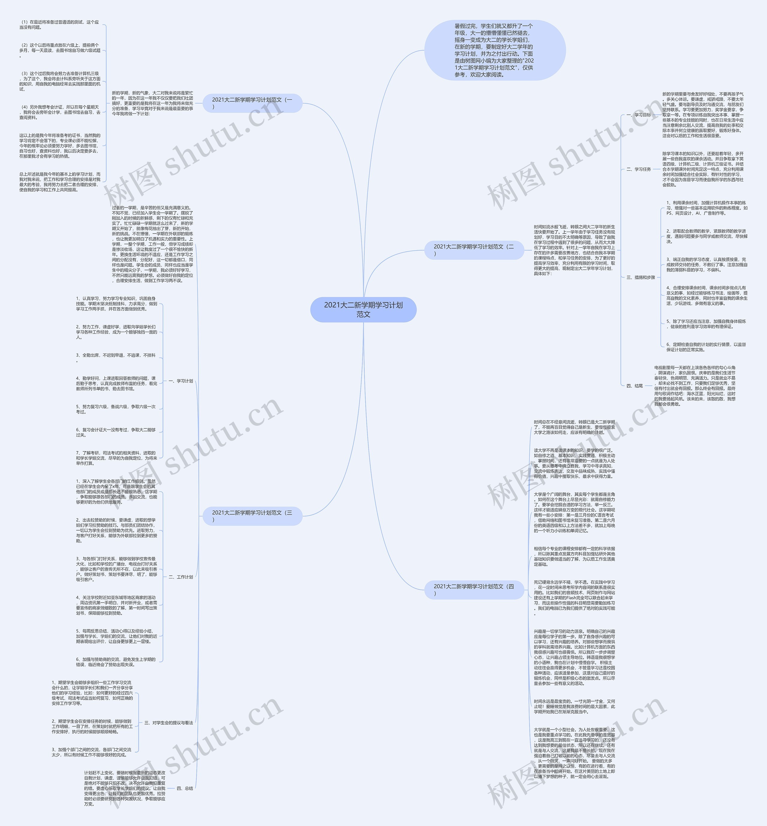 2021大二新学期学习计划范文思维导图