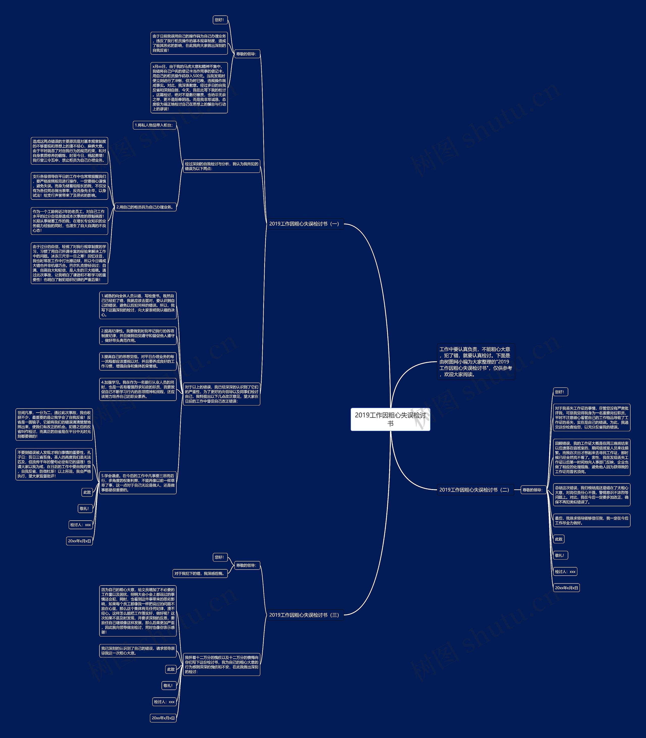 2019工作因粗心失误检讨书思维导图