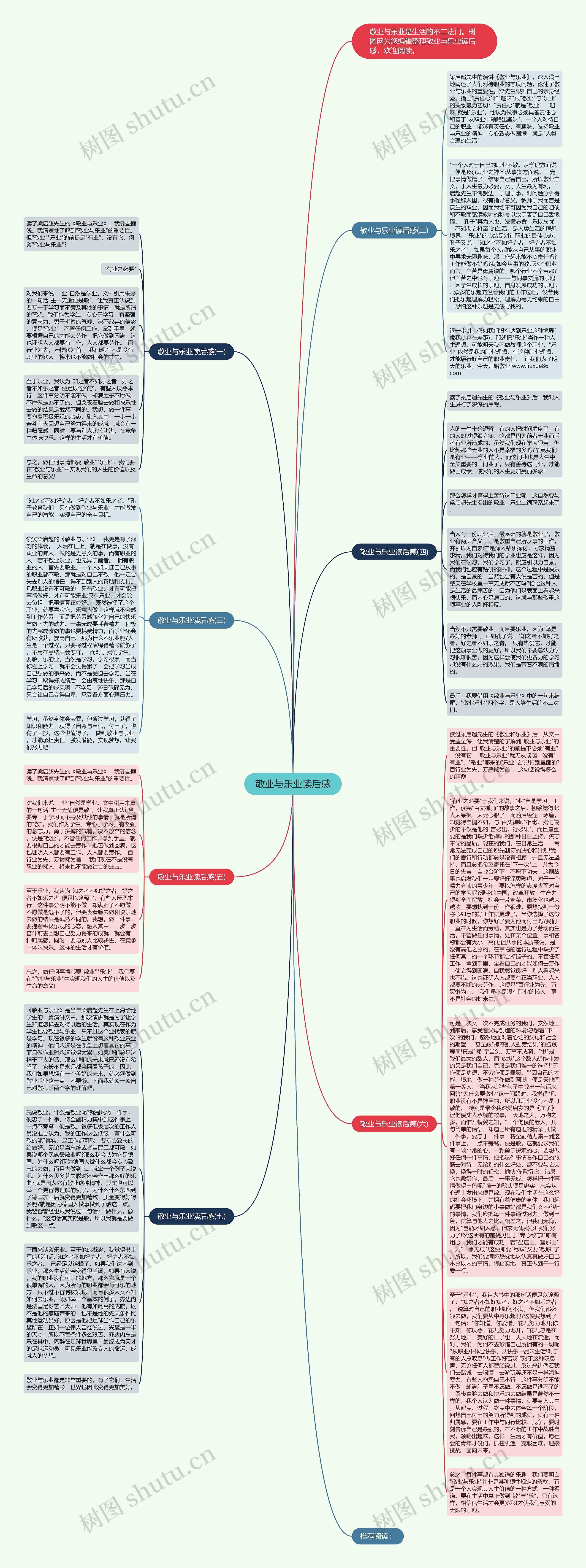 敬业与乐业读后感思维导图高清图 敬业与乐业读后感思维导图