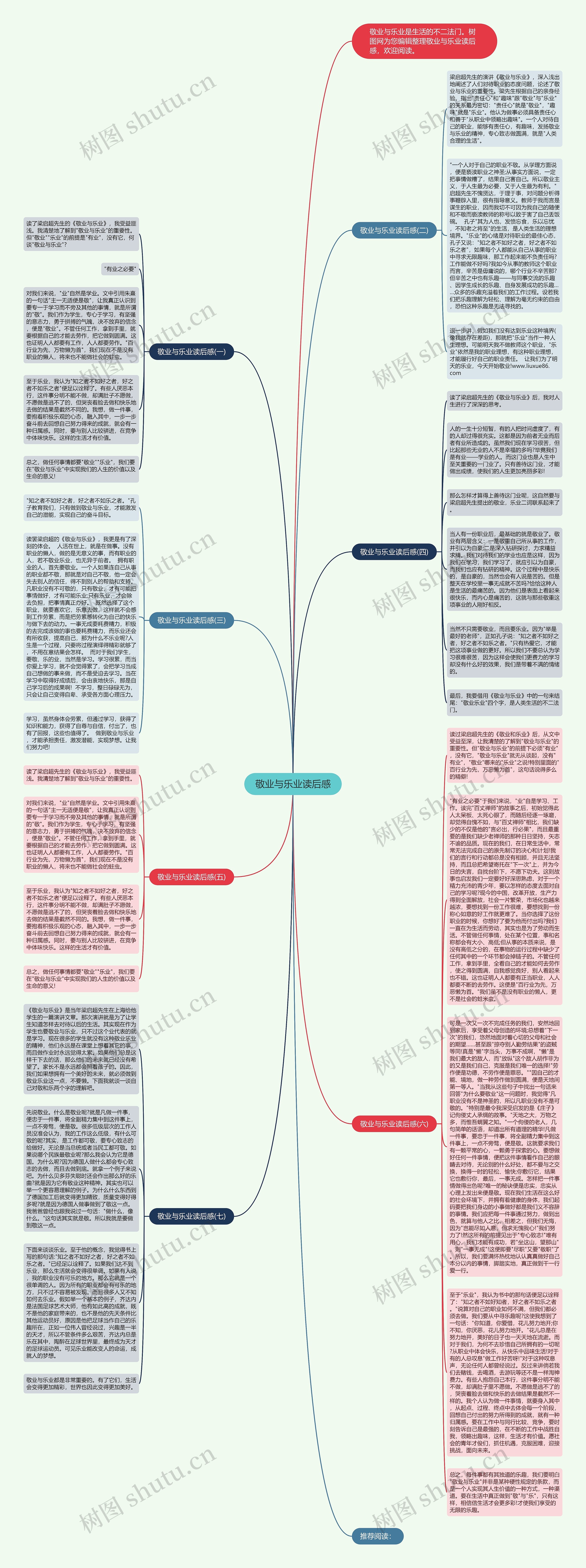 敬业与乐业读后感思维导图