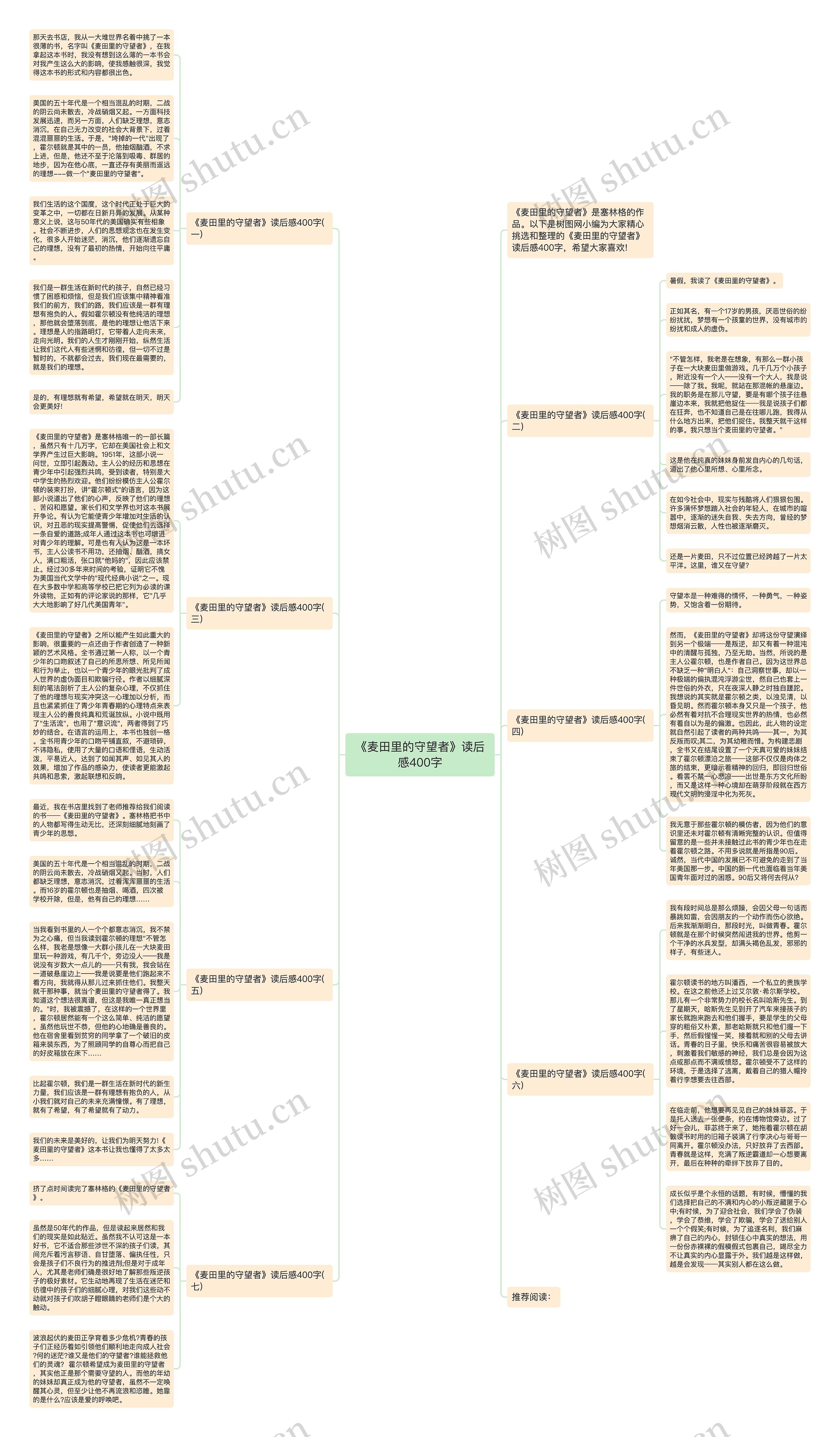 《麦田里的守望者》读后感400字思维导图