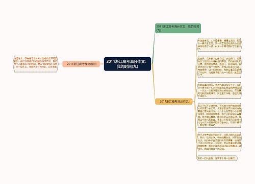 2011浙江高考满分作文：我的时间(九)