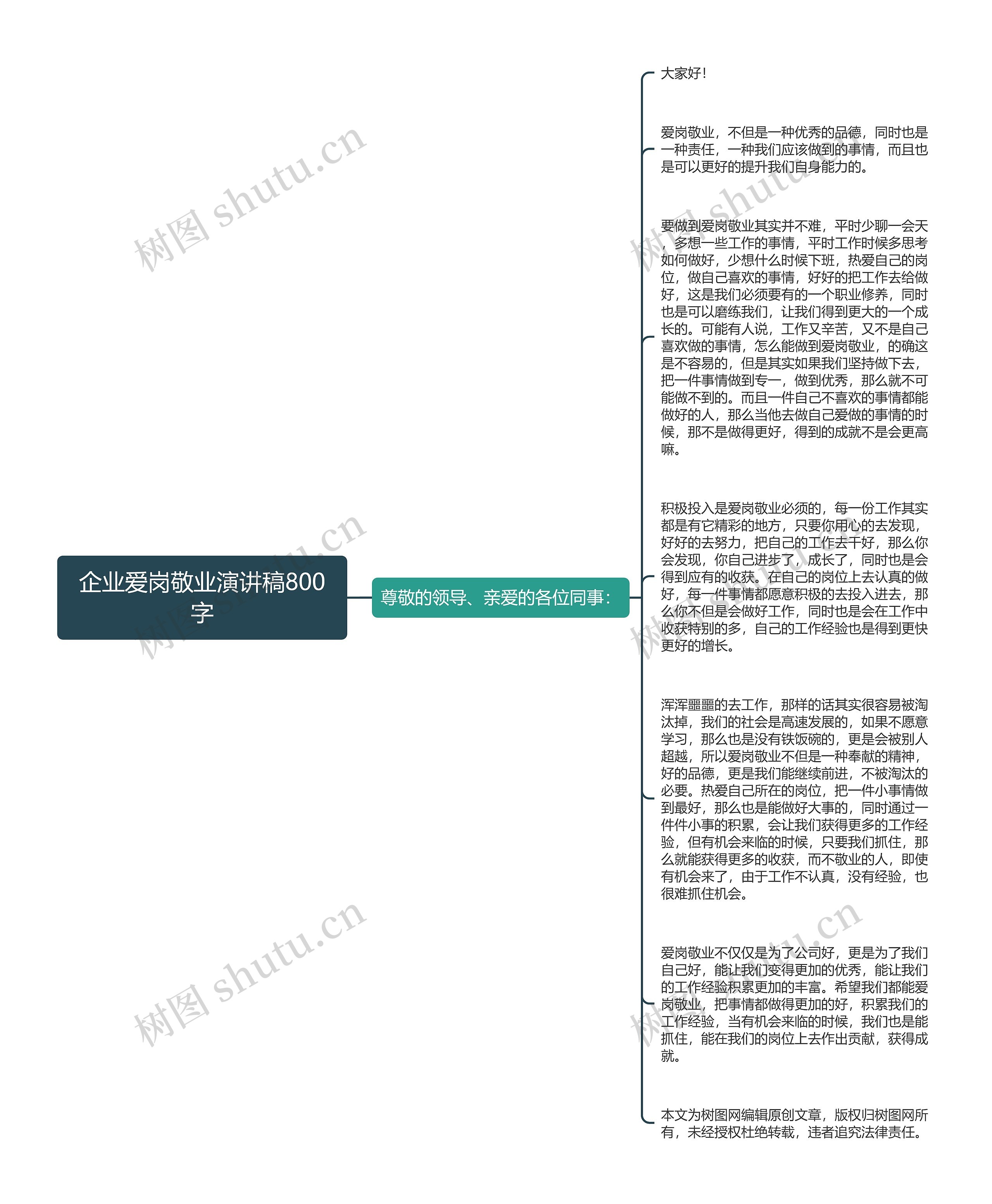 企业爱岗敬业演讲稿800字思维导图