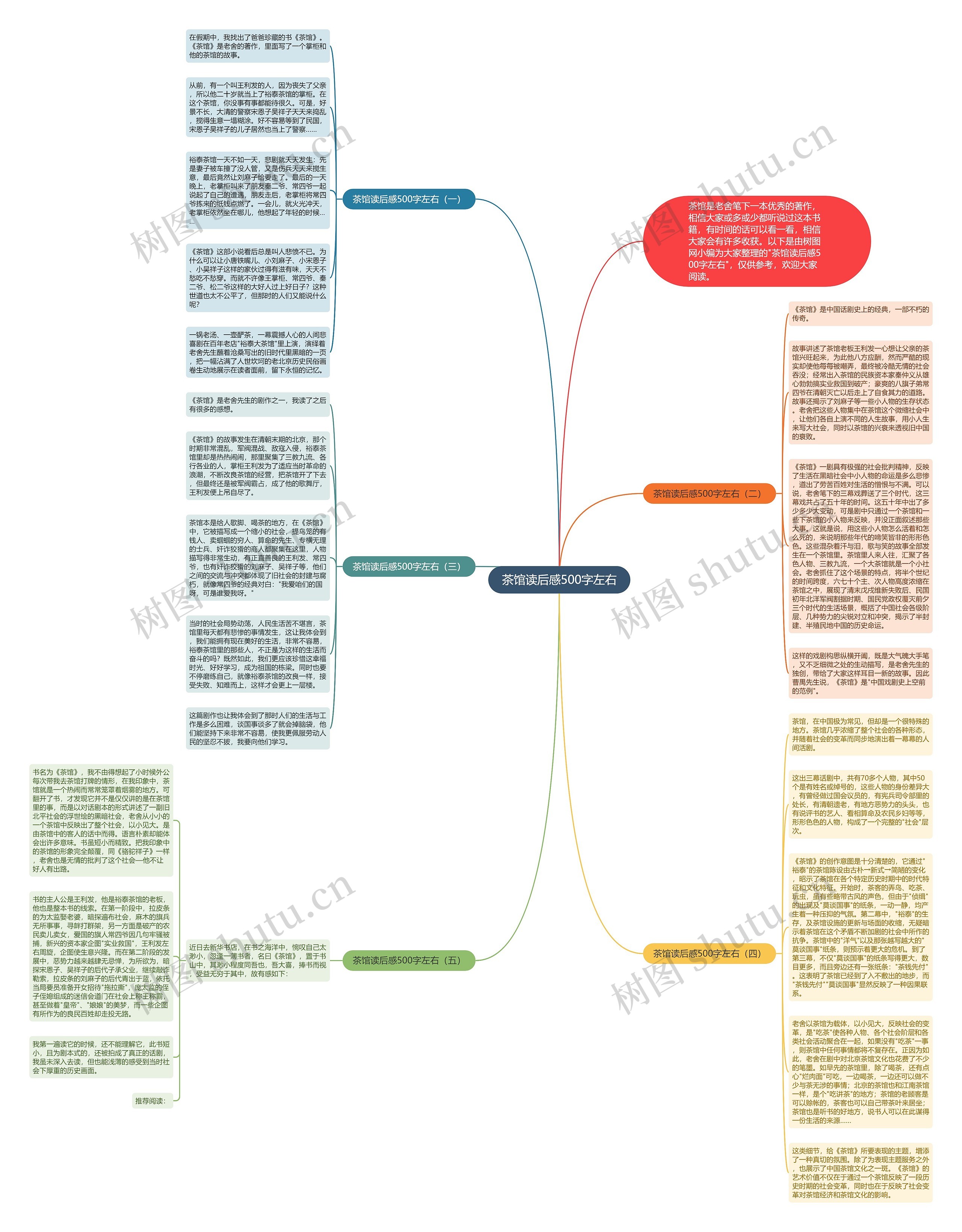 茶馆读后感500字左右思维导图