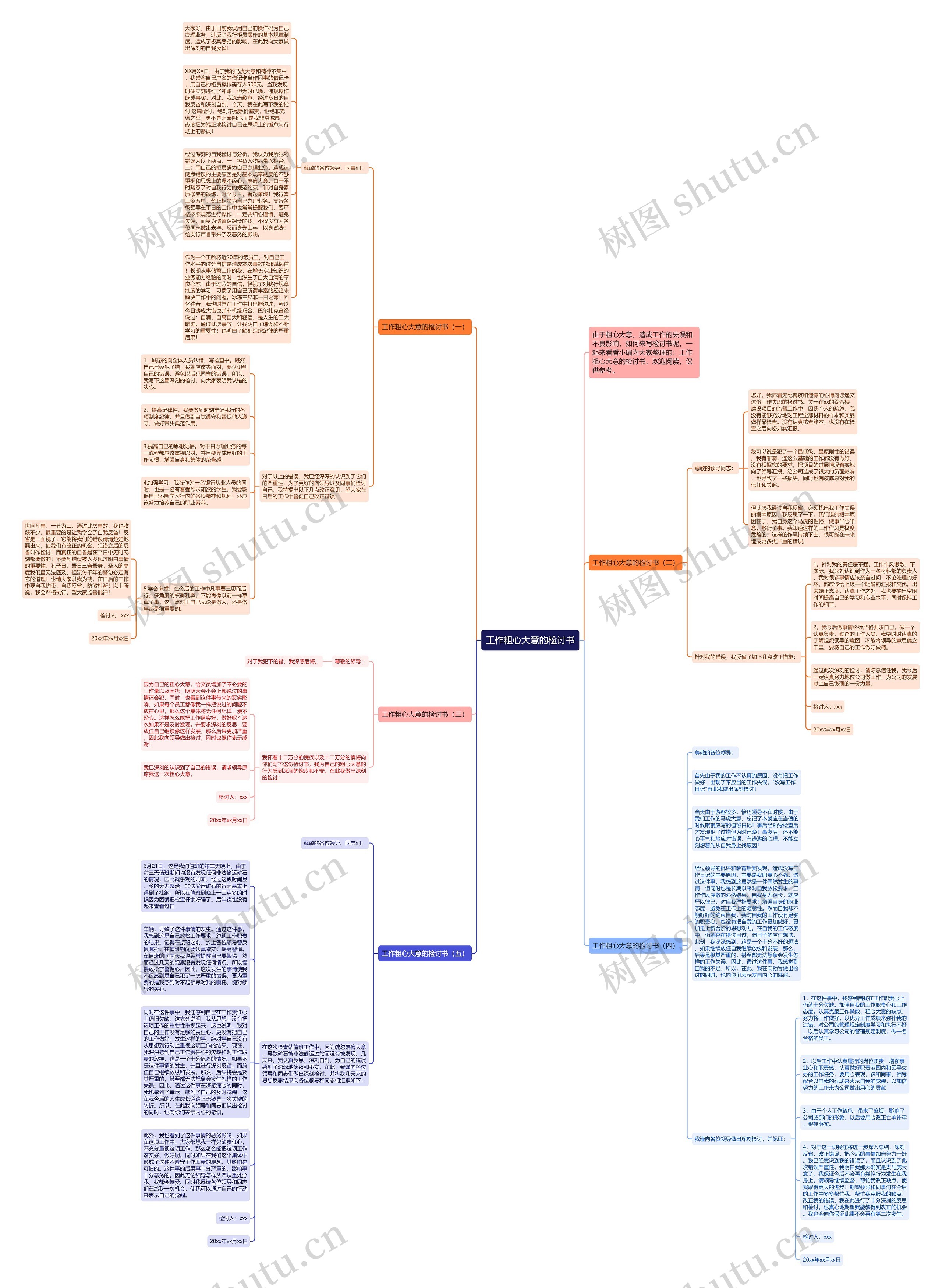 工作粗心大意的检讨书思维导图