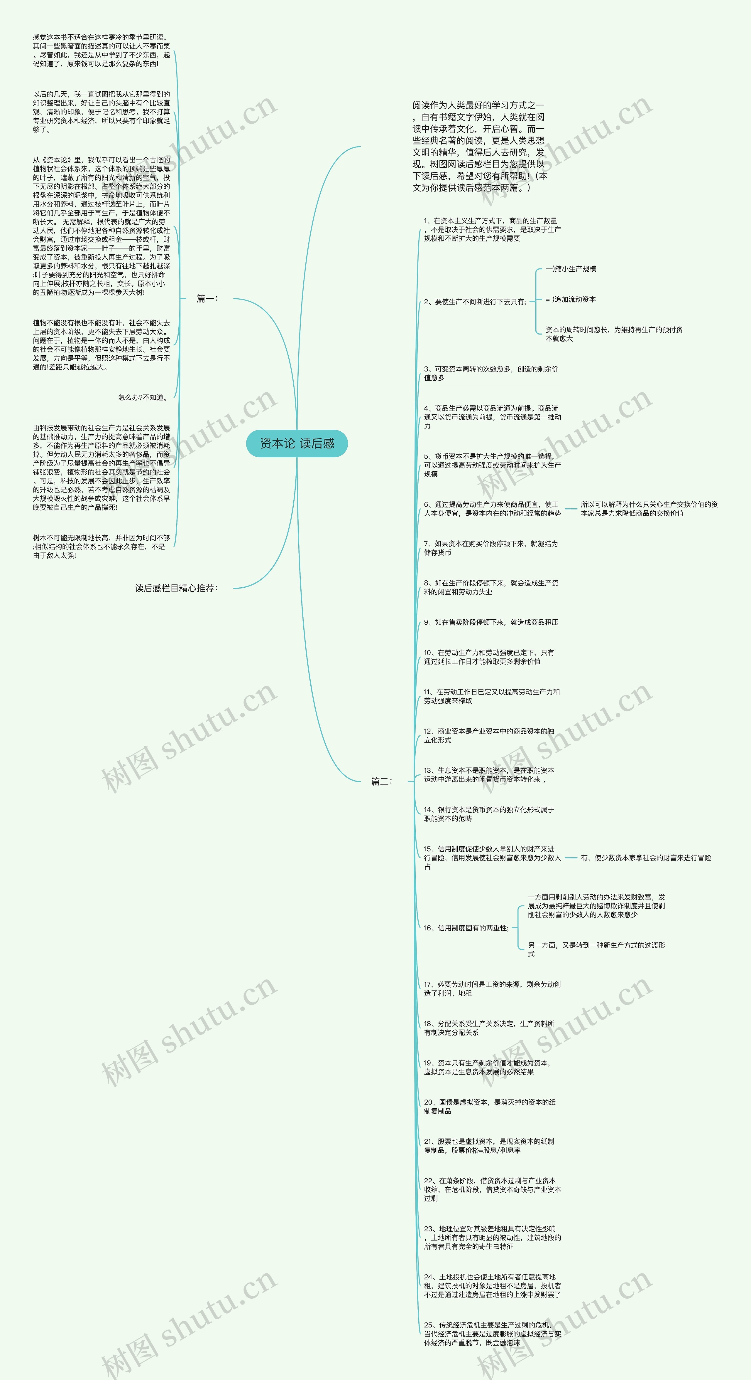 资本论 读后感思维导图